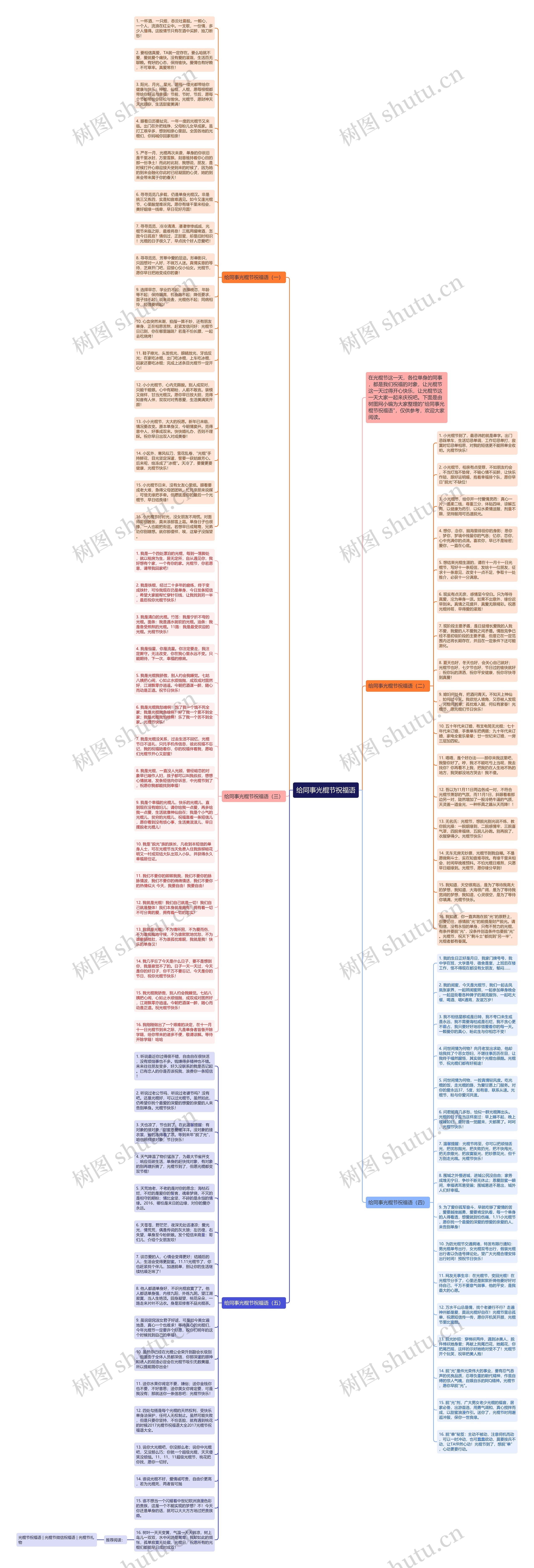 给同事光棍节祝福语思维导图