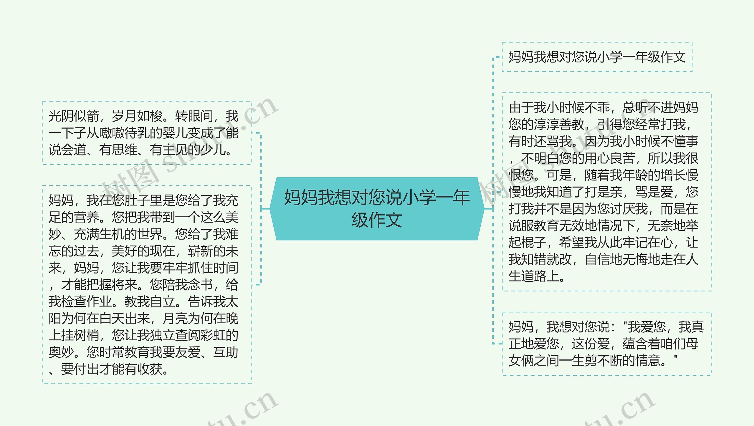 妈妈我想对您说小学一年级作文 妈妈我想对您说小学一年级作文