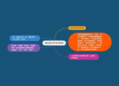 刮大风了作文200字