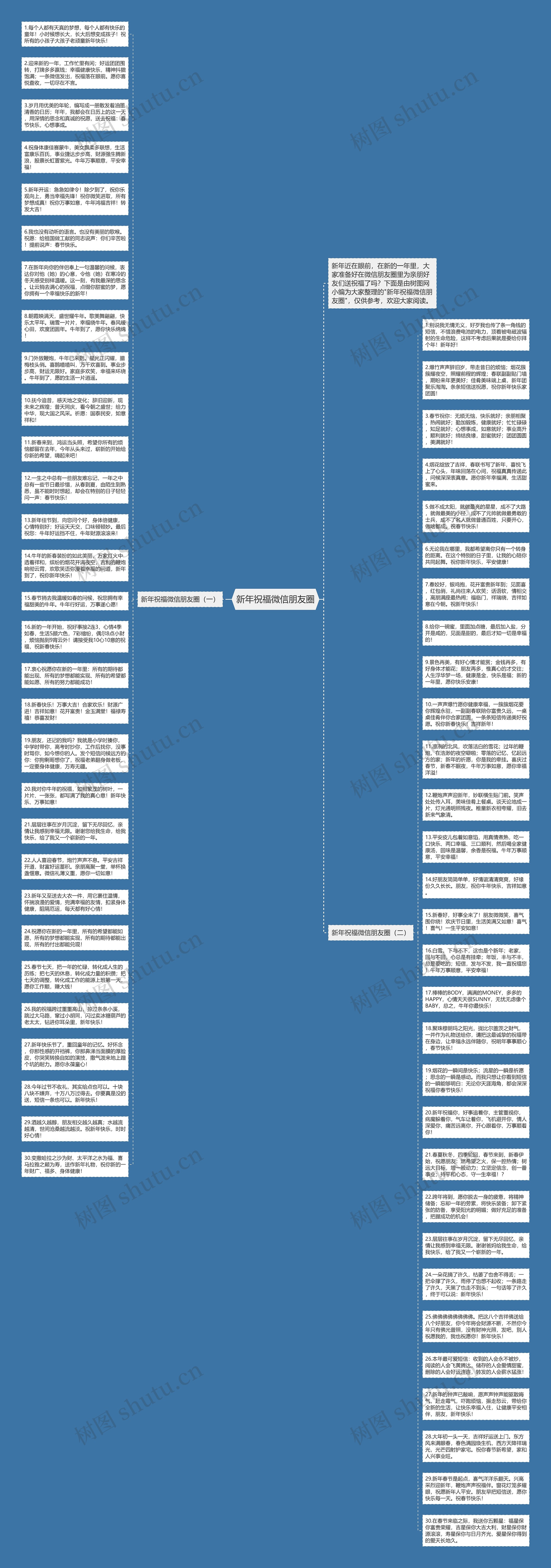 新年祝福微信朋友圈思维导图
