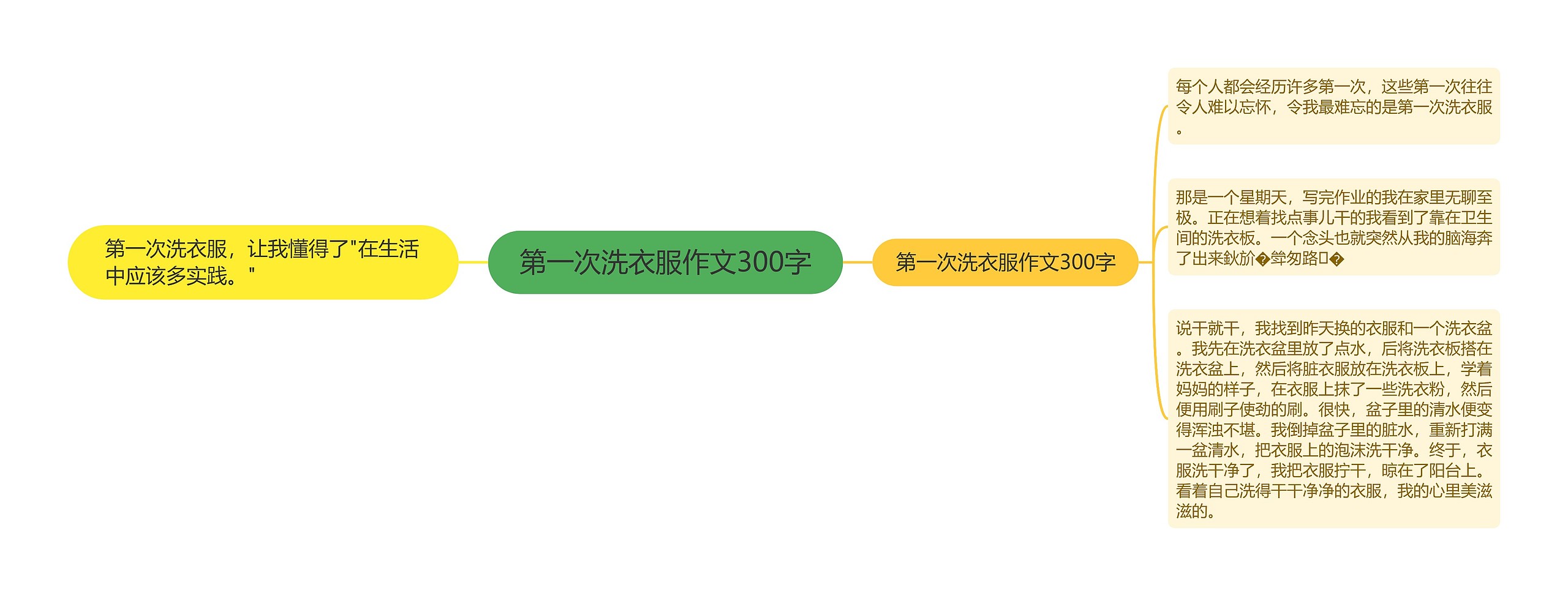 第一次洗衣服作文300字思维导图