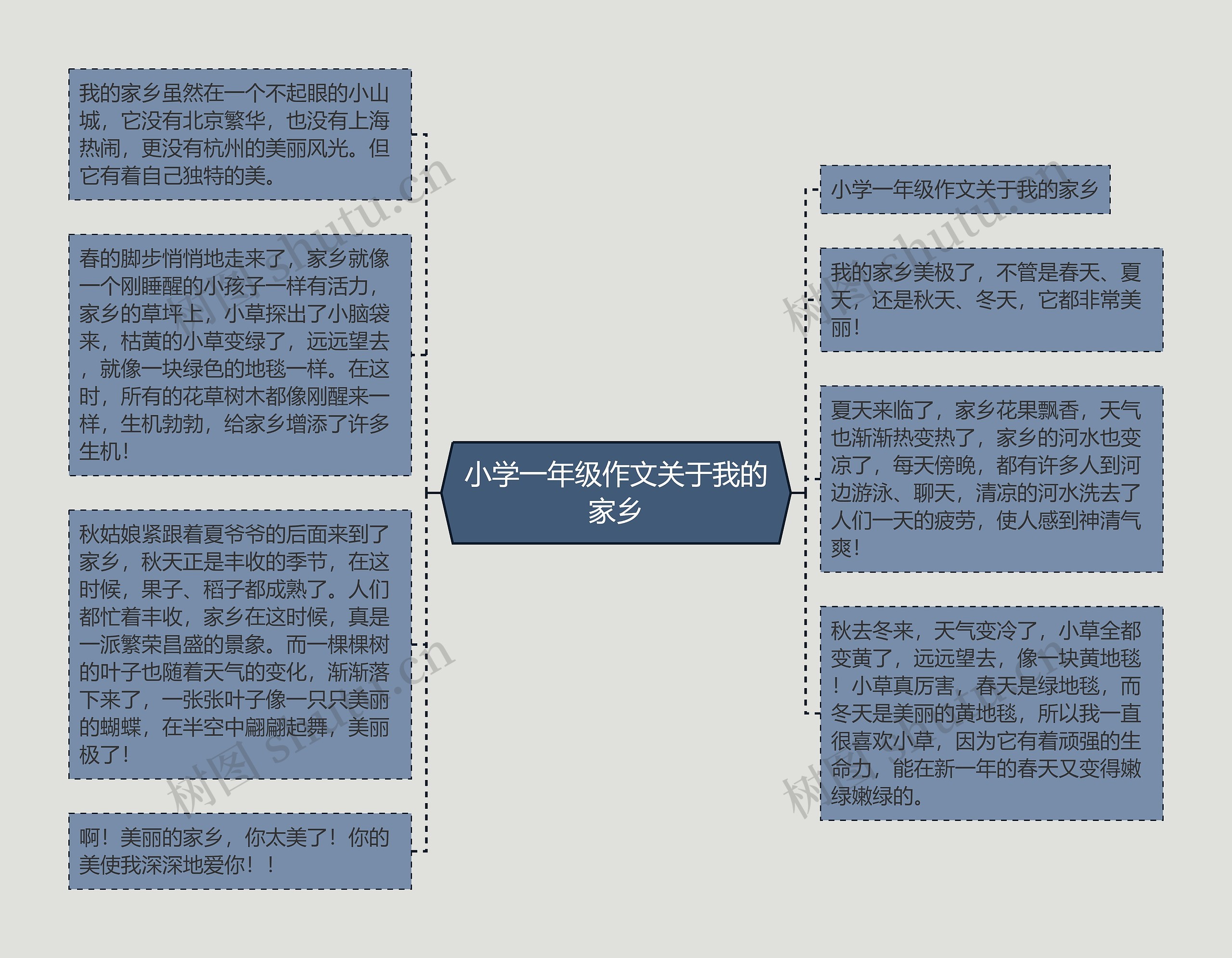 小学一年级作文关于我的家乡思维导图