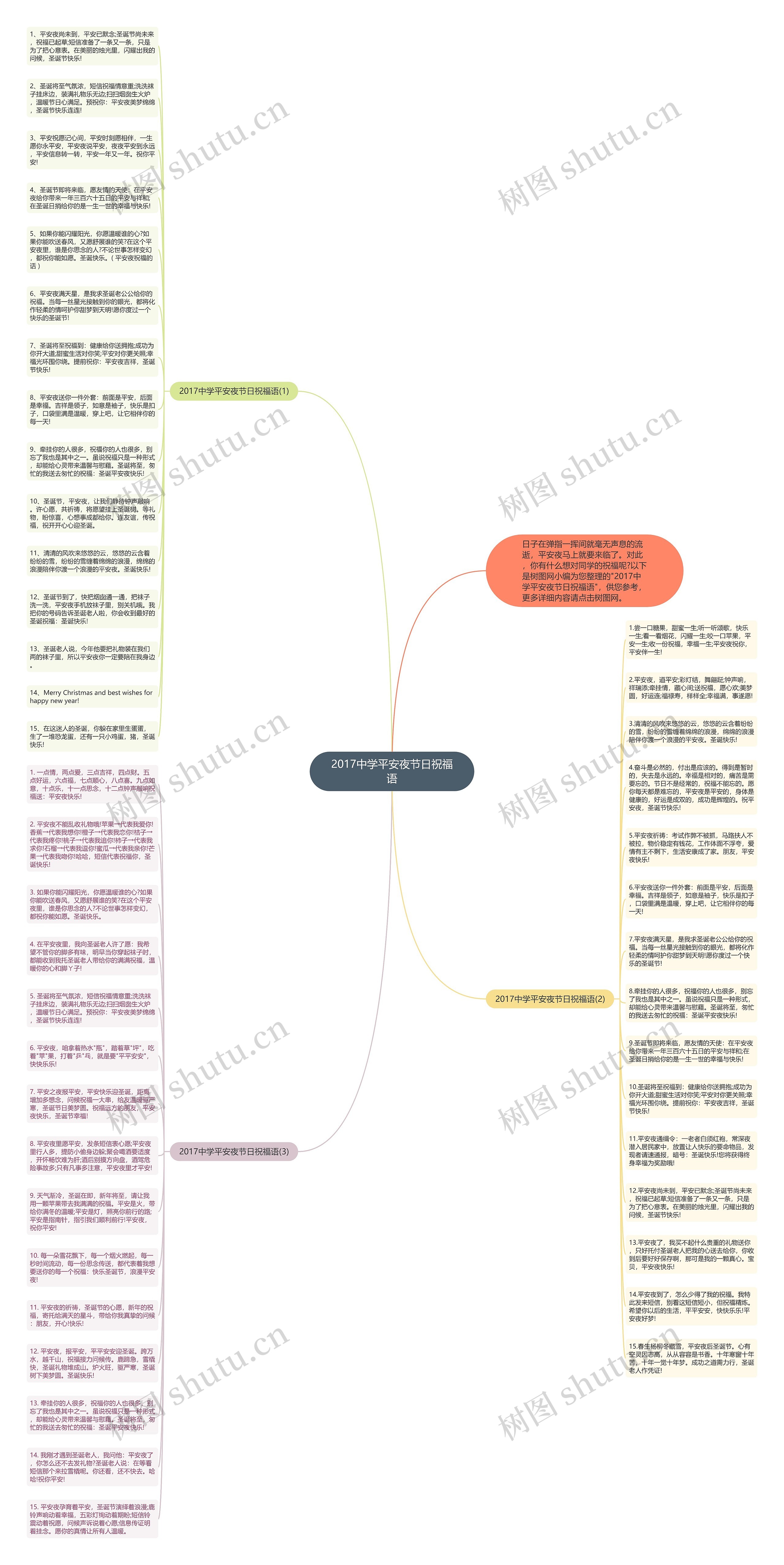 2017中学平安夜节日祝福语思维导图