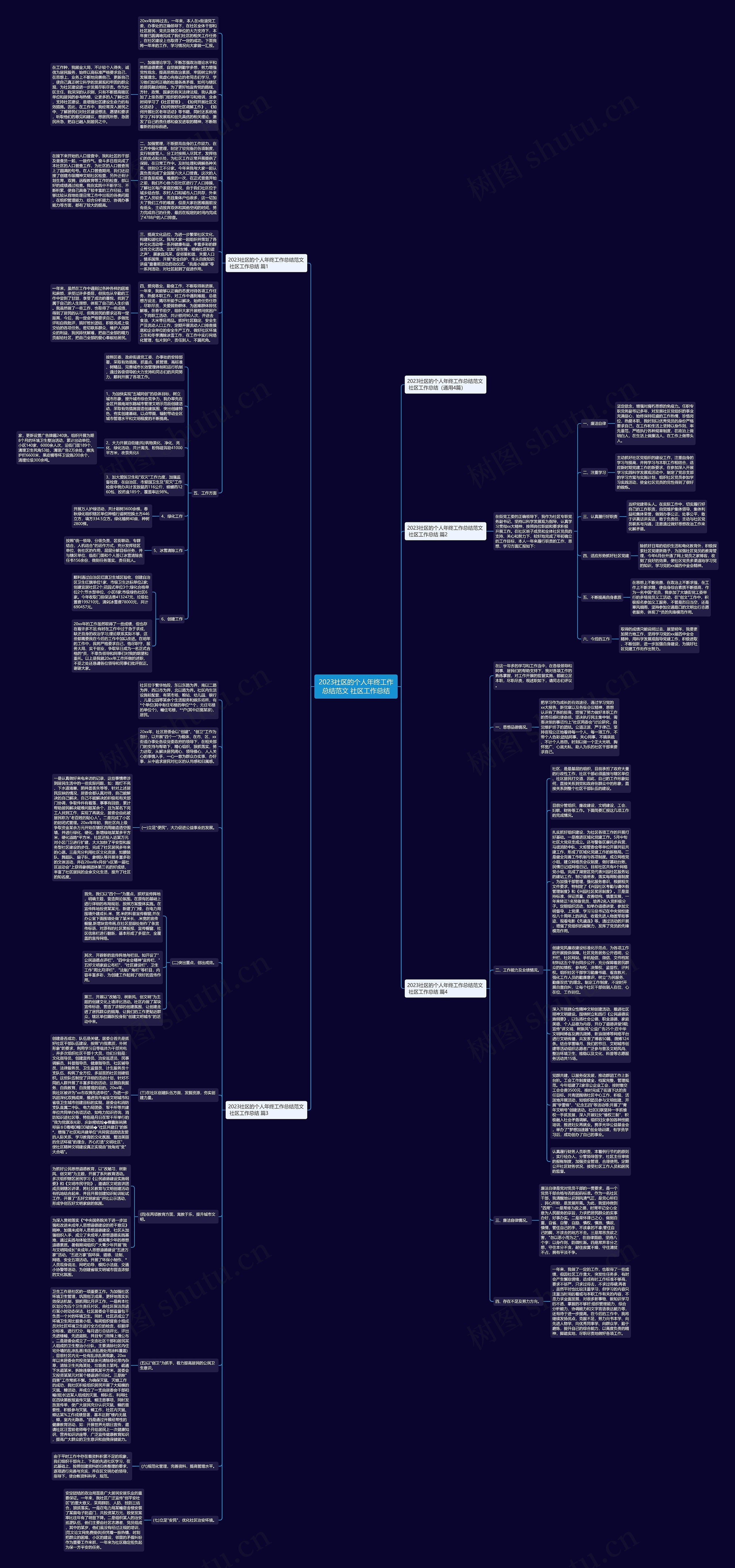 2023社区的个人年终工作总结范文 社区工作总结思维导图