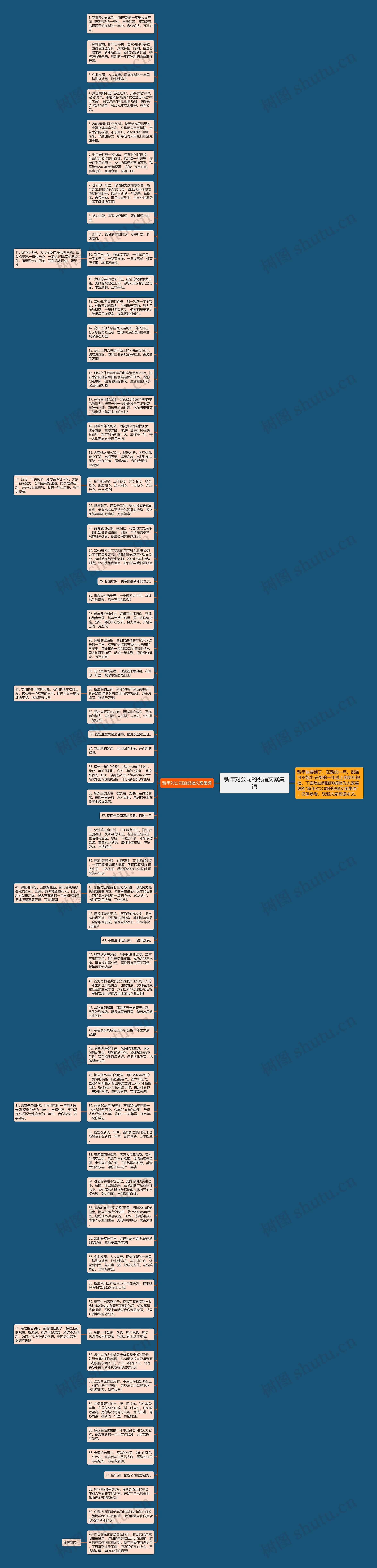 新年对公司的祝福文案集锦思维导图