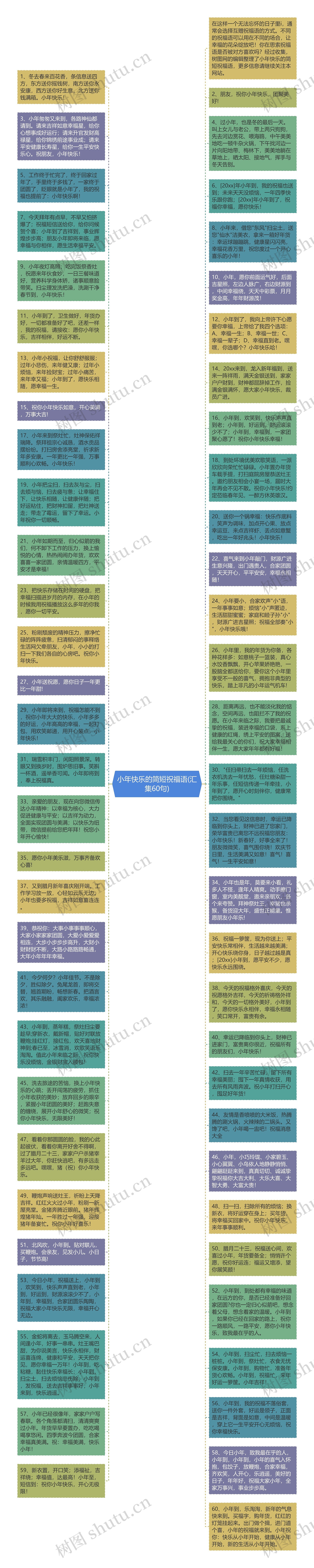 小年快乐的简短祝福语(汇集60句)思维导图