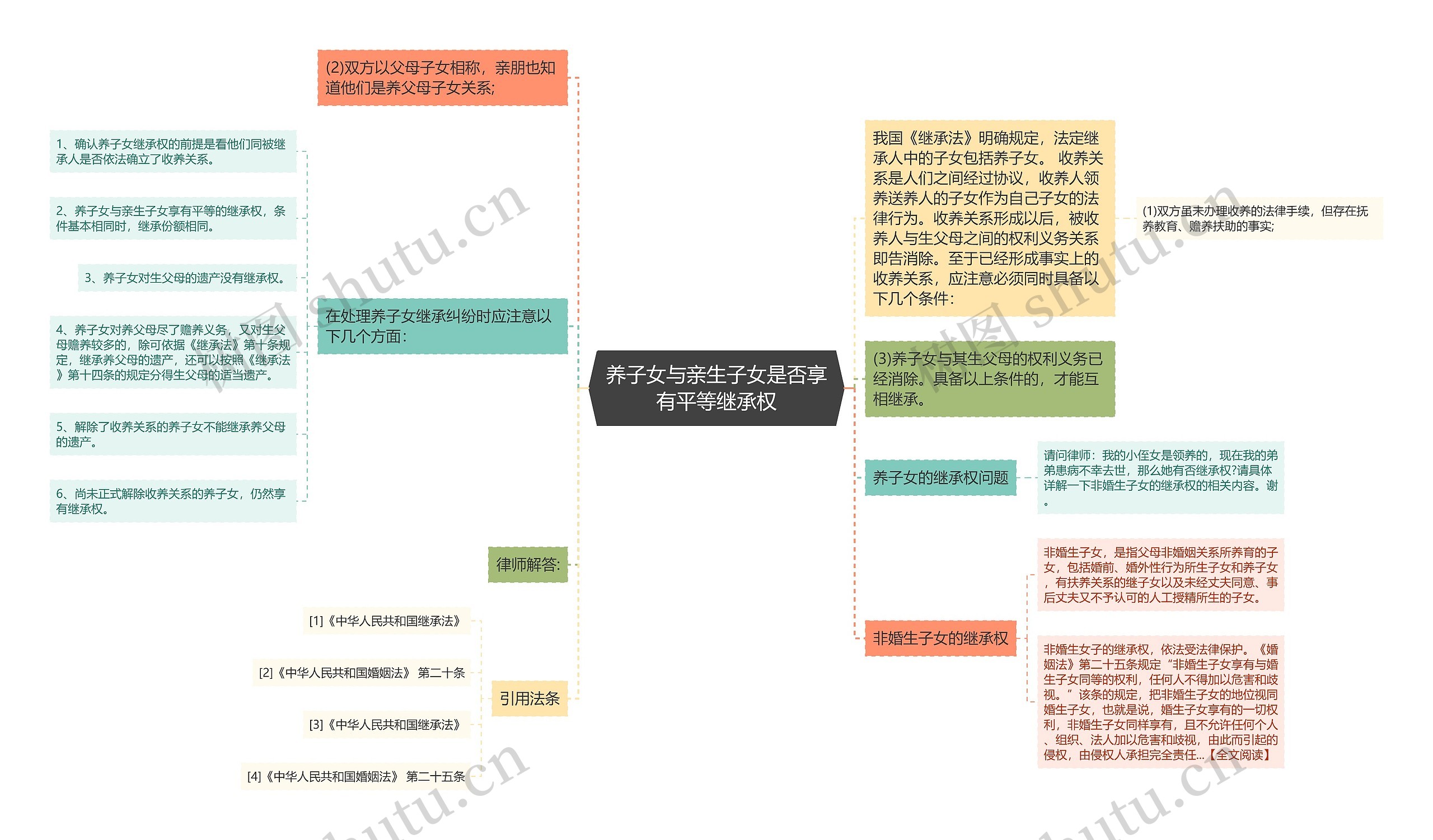 养子女与亲生子女是否享有平等继承权