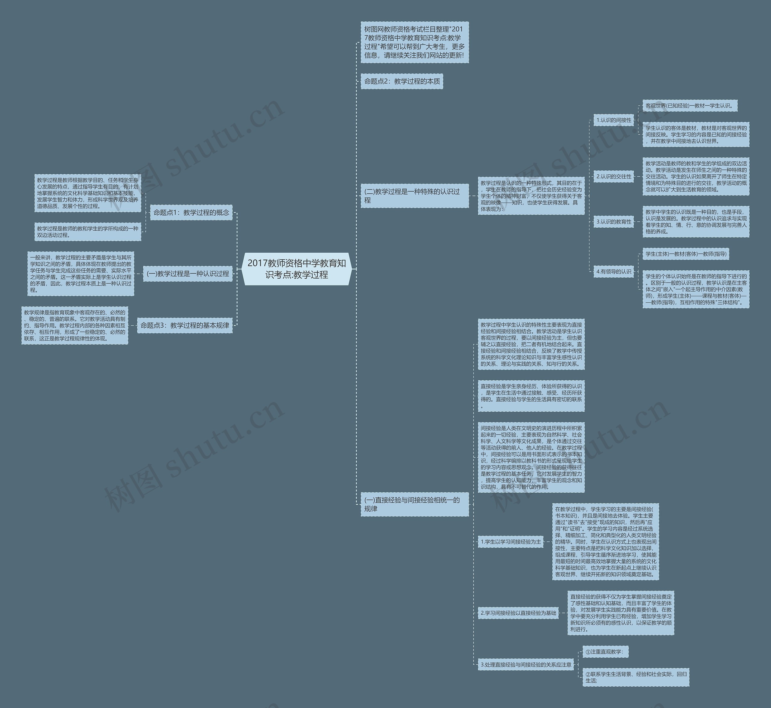 2017教师资格中学教育知识考点:教学过程思维导图