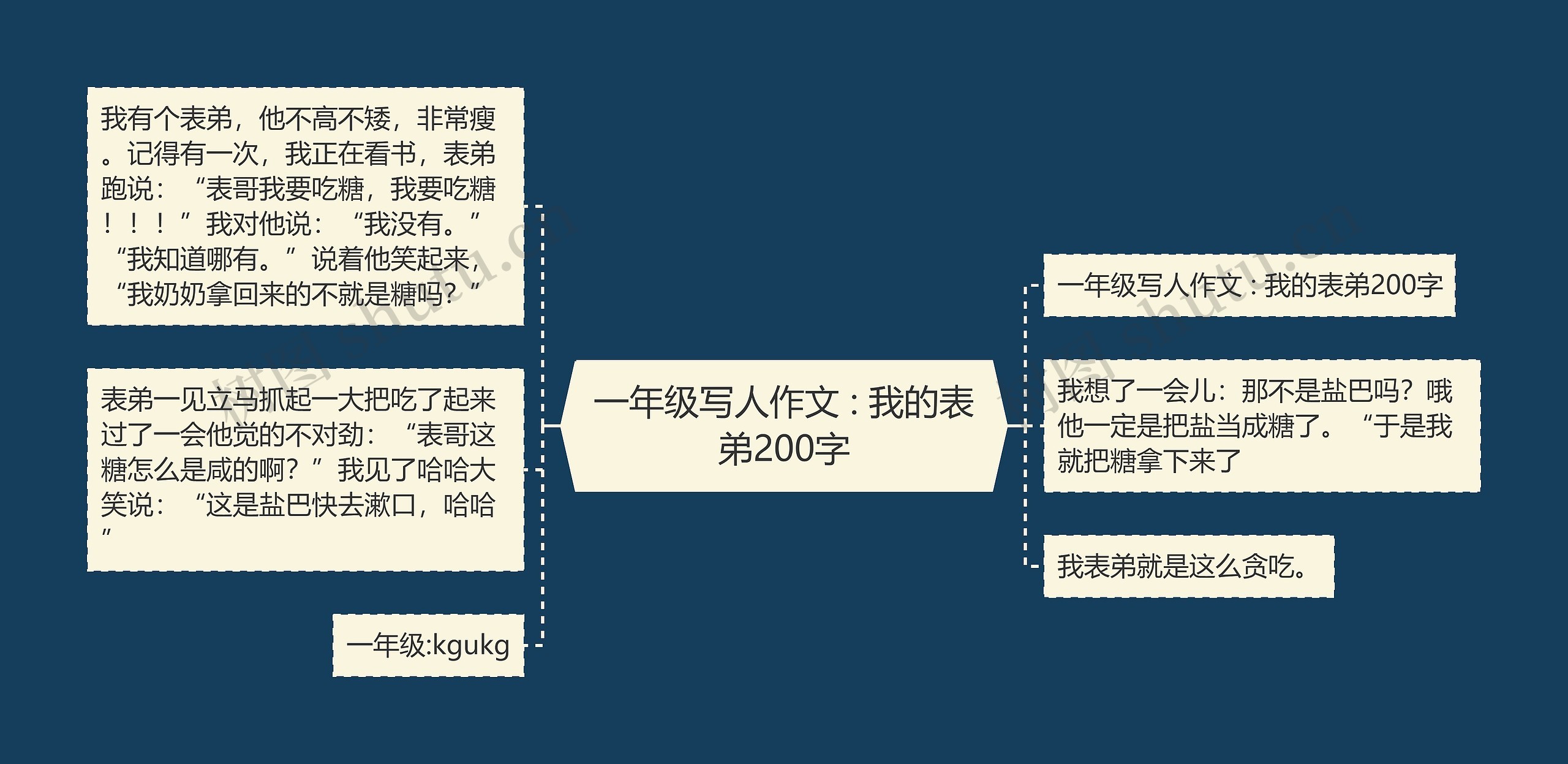 一年级写人作文 : 我的表弟200字思维导图