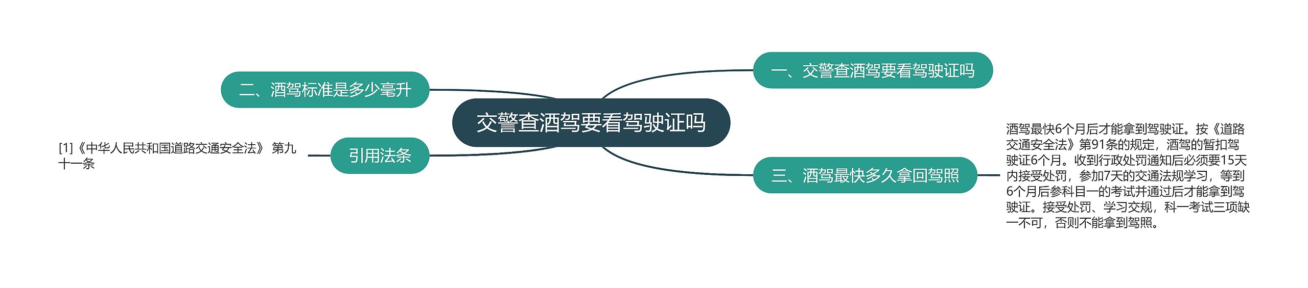 交警查酒驾要看驾驶证吗思维导图