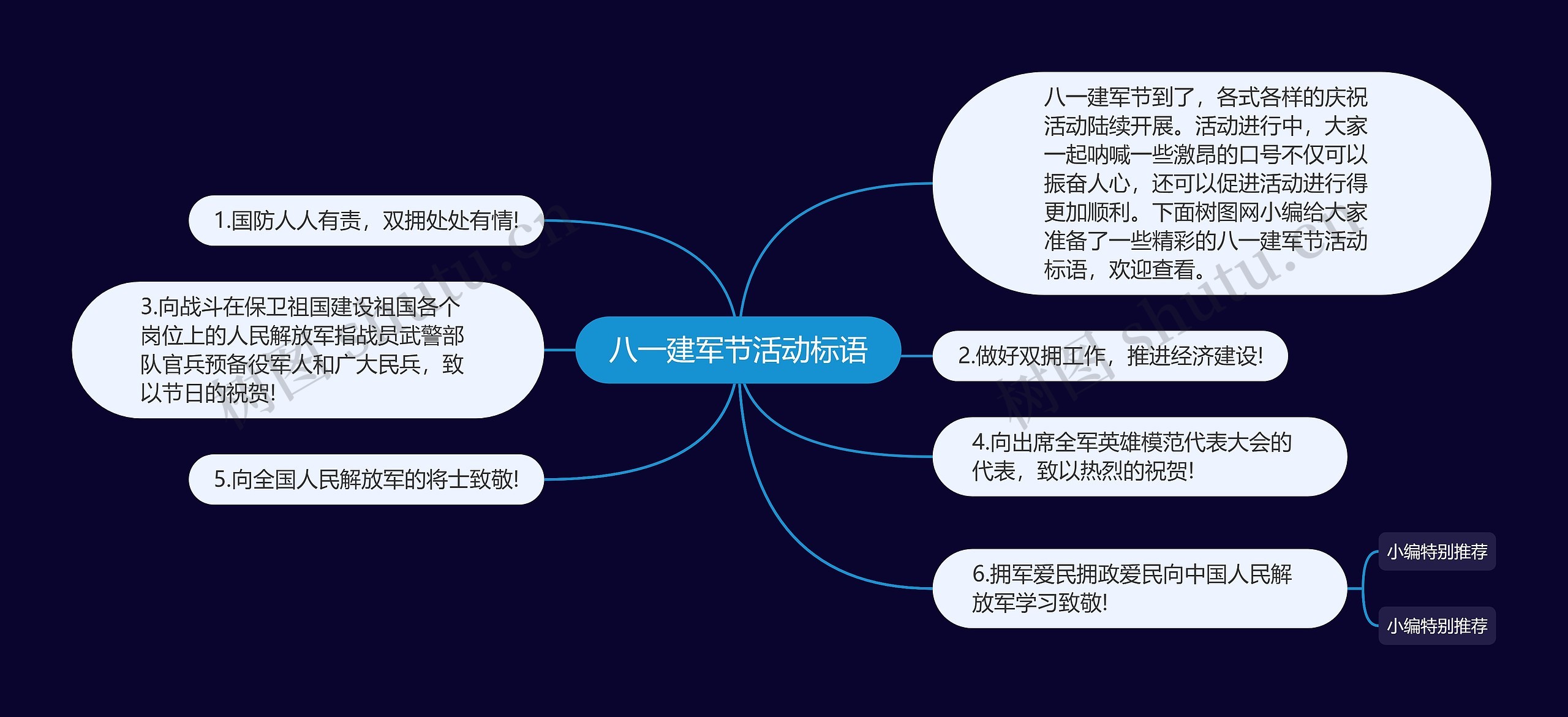 八一建军节活动标语思维导图