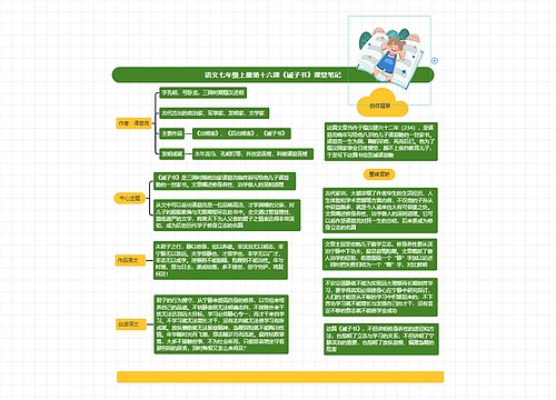 语文七年级上册第十六课《诫子书》课堂笔记思维导图