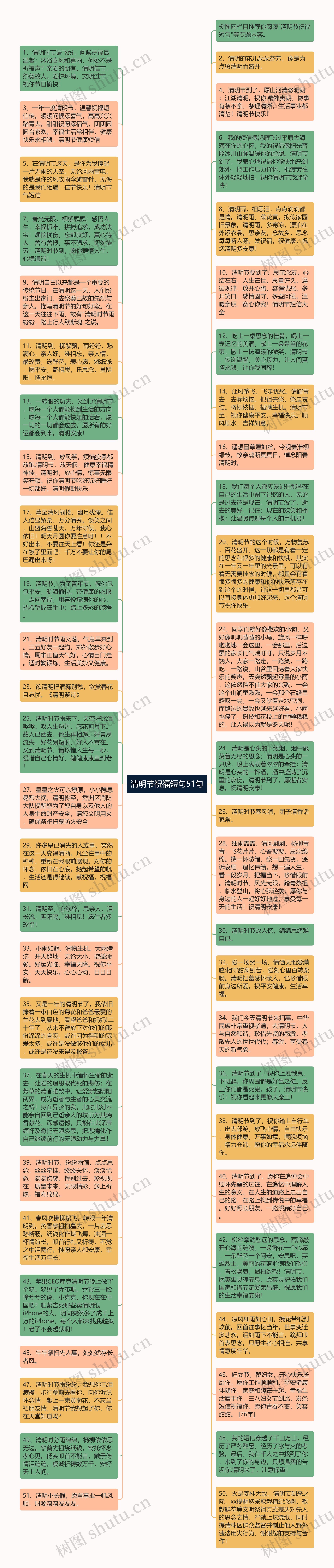 清明节祝福短句51句思维导图