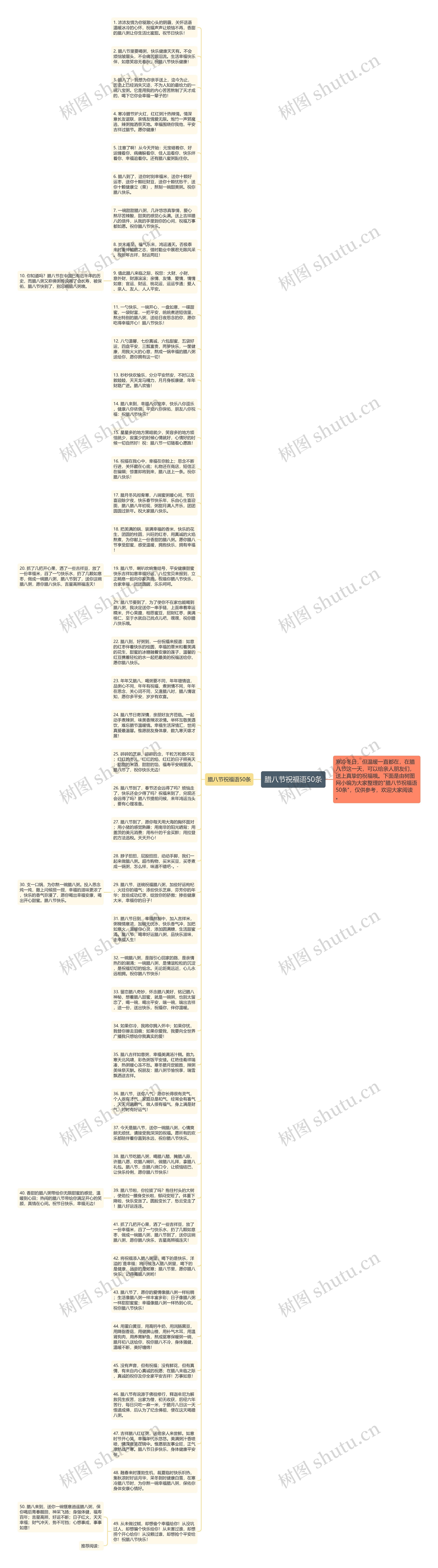 腊八节祝福语50条思维导图
