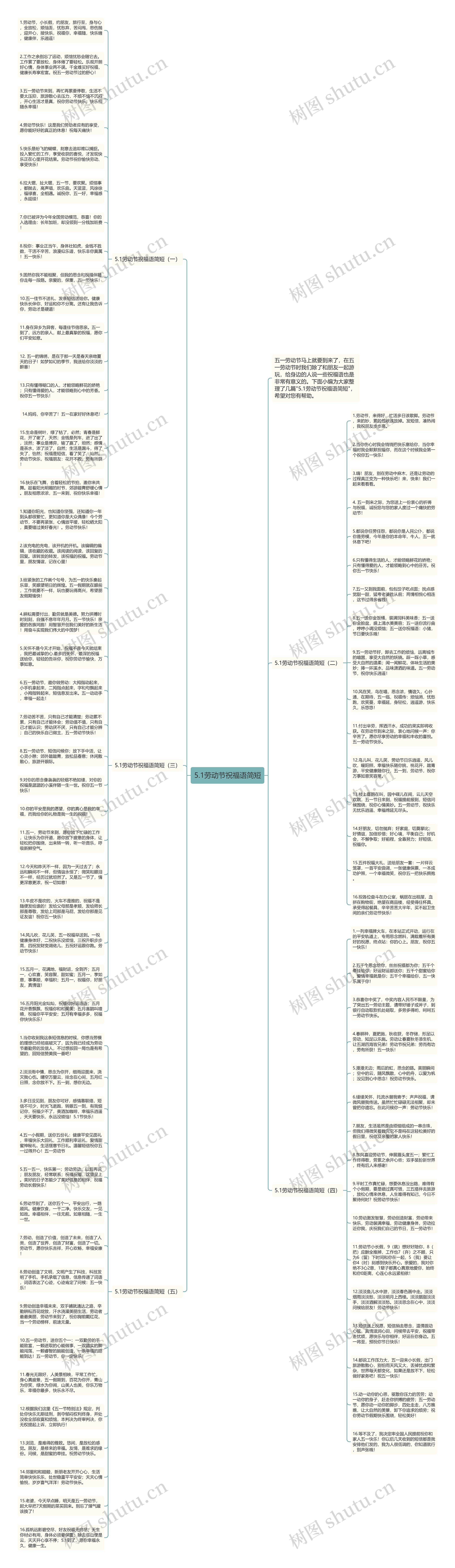 5.1劳动节祝福语简短思维导图