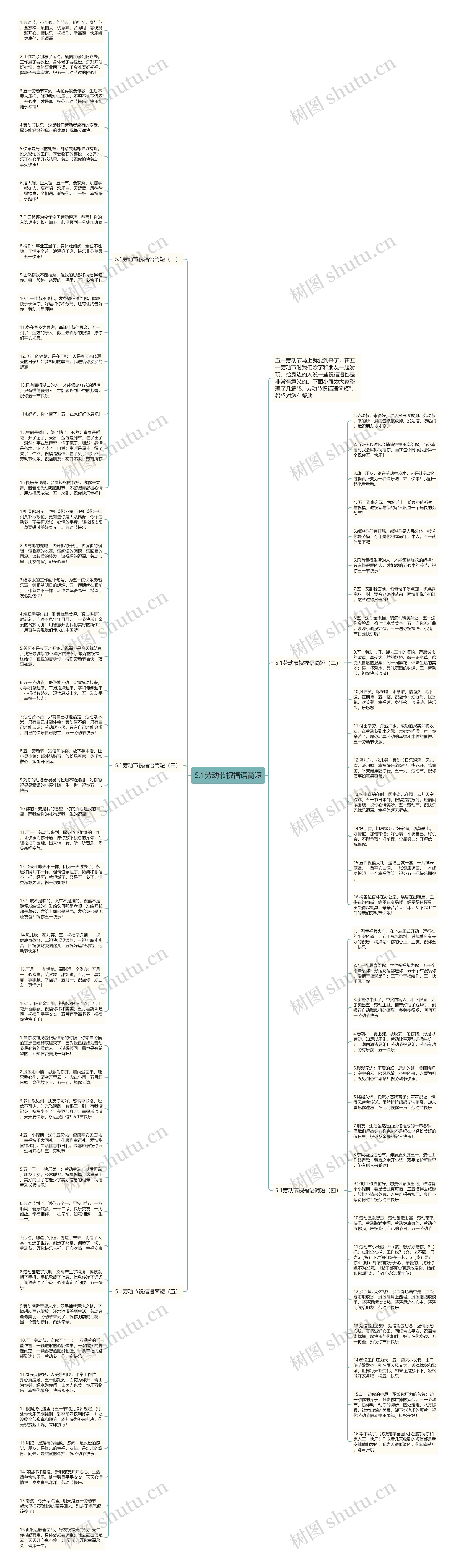 5.1劳动节祝福语简短思维导图高清图 5.1劳动节祝福语简短思维导图