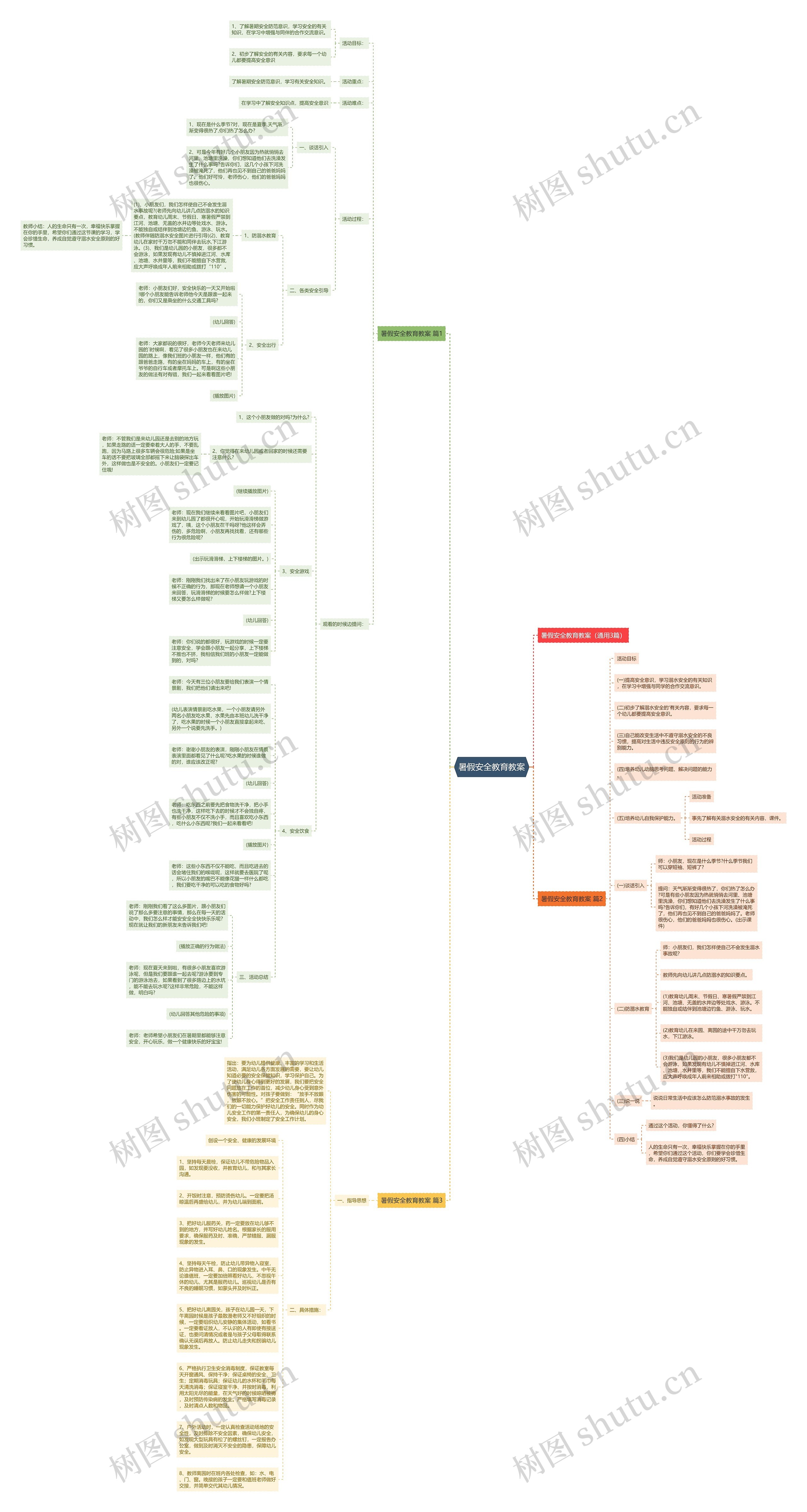暑假安全教育教案思维导图