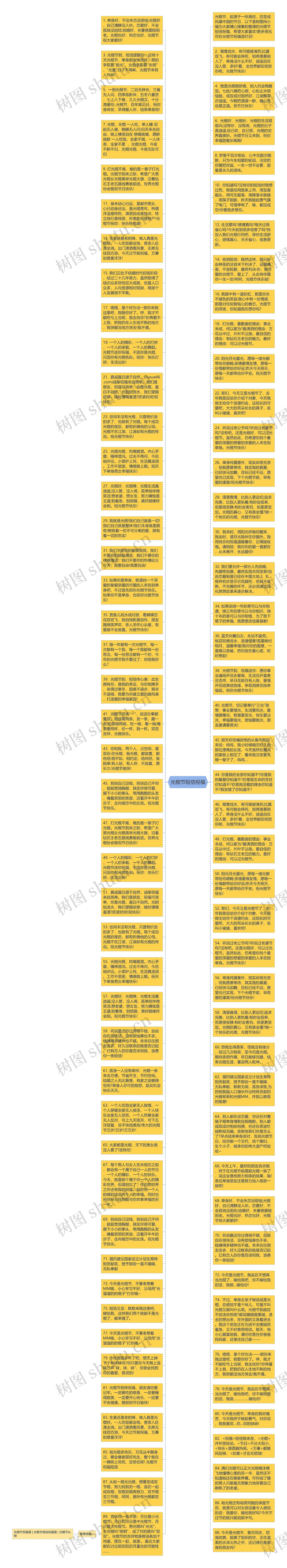 光棍节短信祝福思维导图