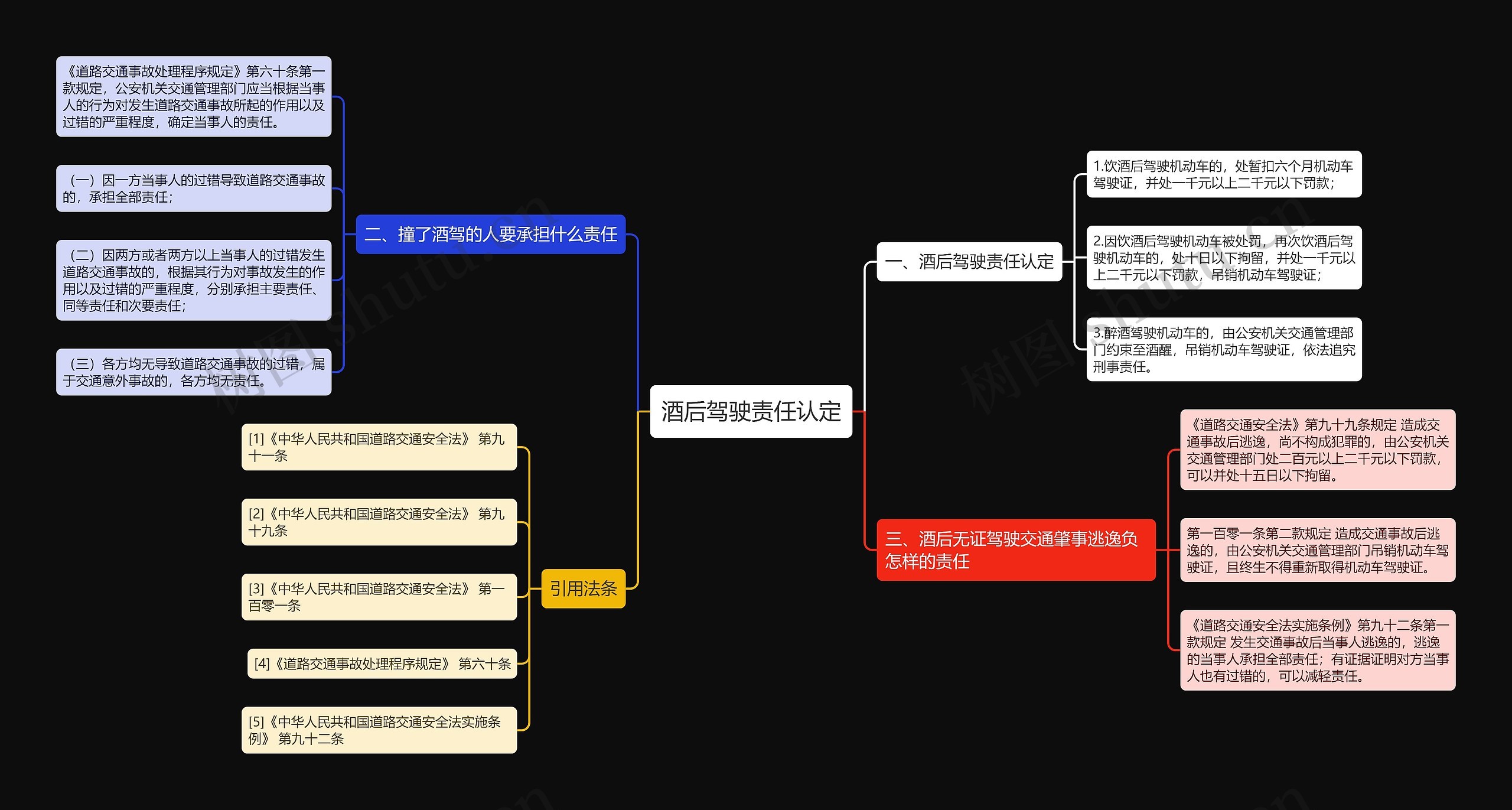 酒后驾驶责任认定思维导图