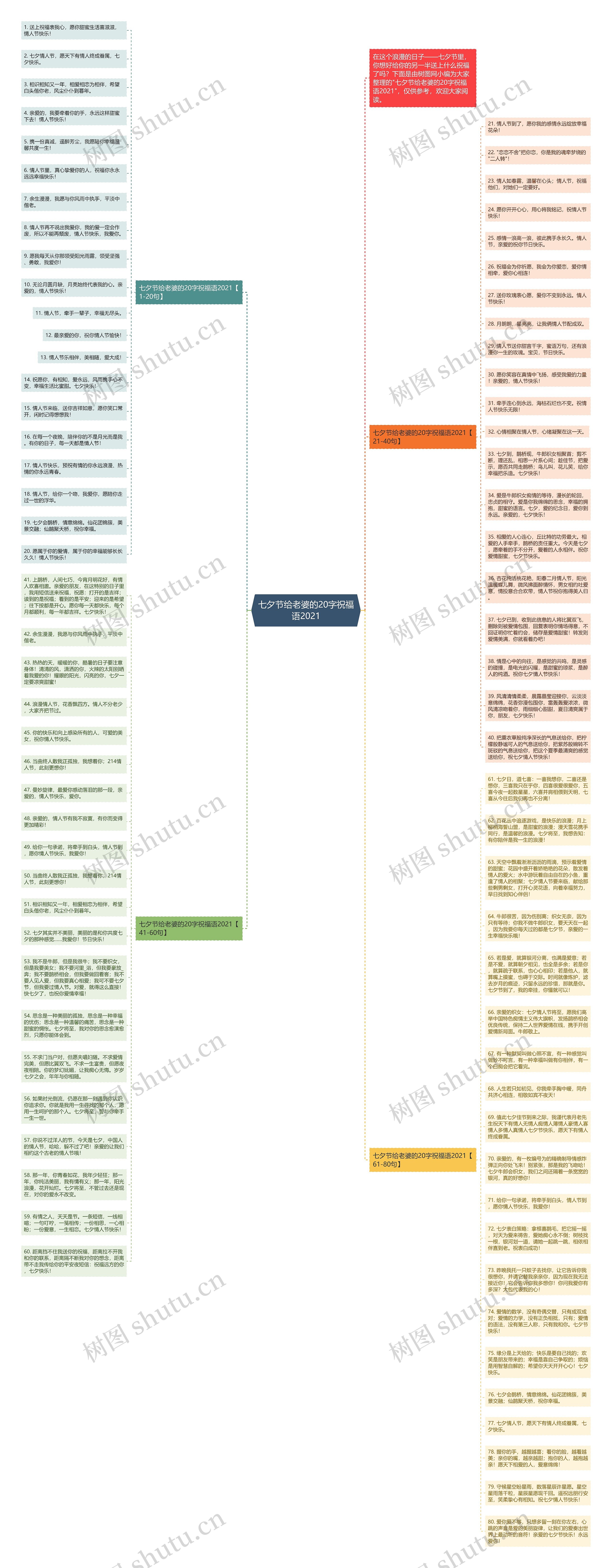 七夕节给老婆的20字祝福语2021思维导图