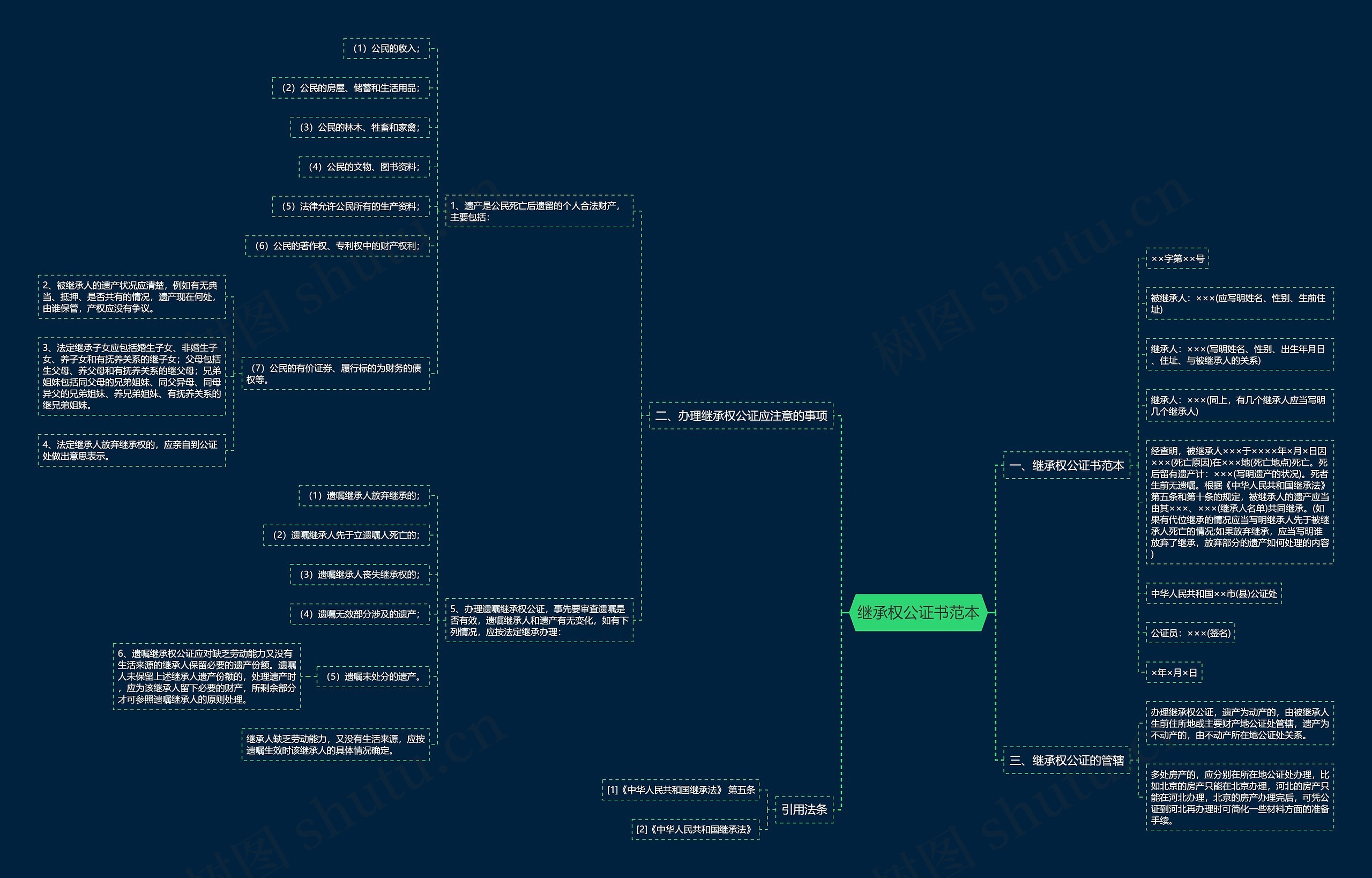 继承权公证书范本思维导图