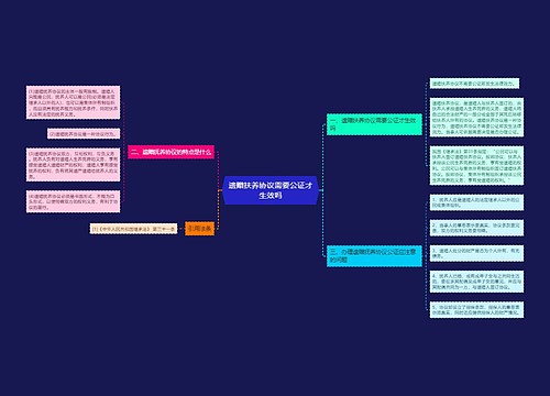 遗赠扶养协议需要公证才生效吗