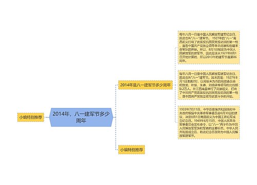 2014年，八一建军节多少周年