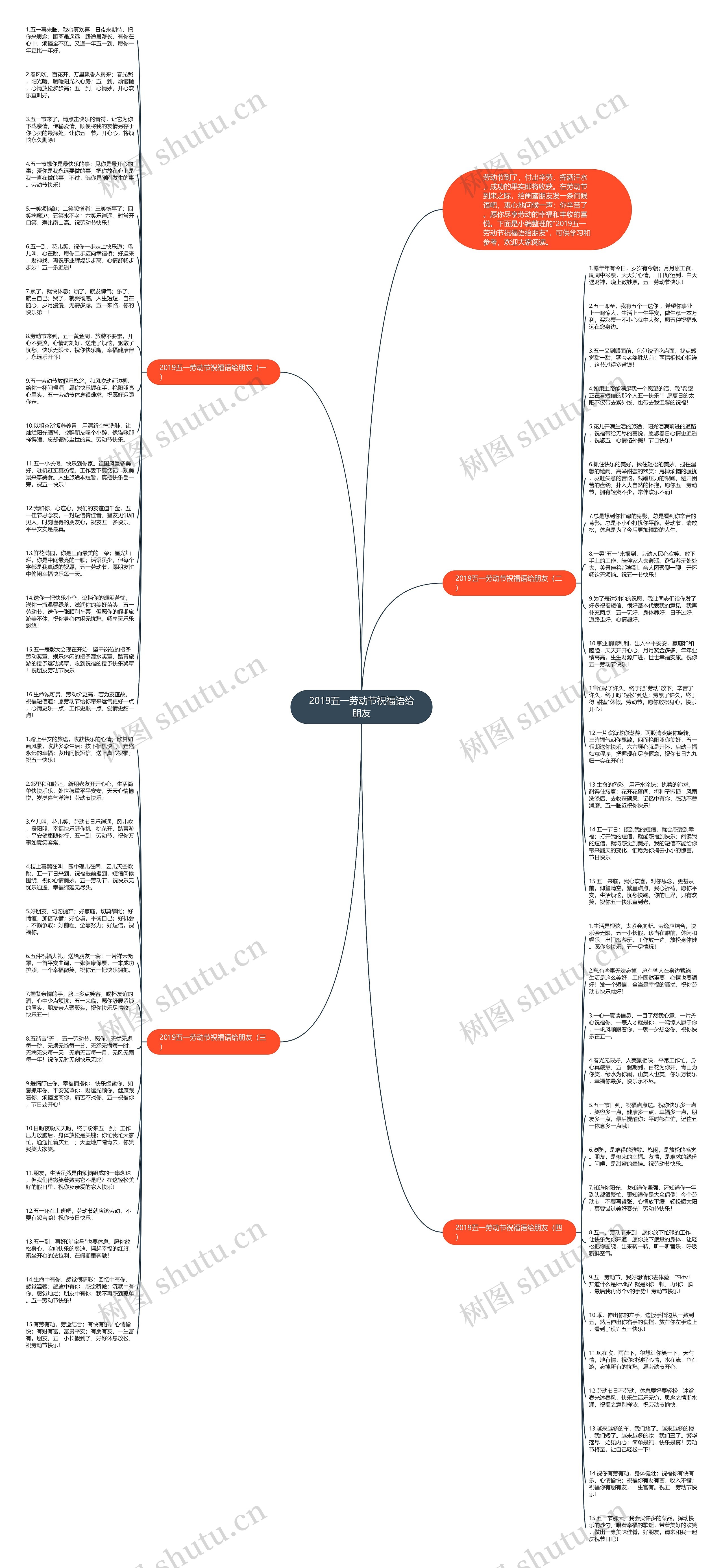 2019五一劳动节祝福语给朋友思维导图