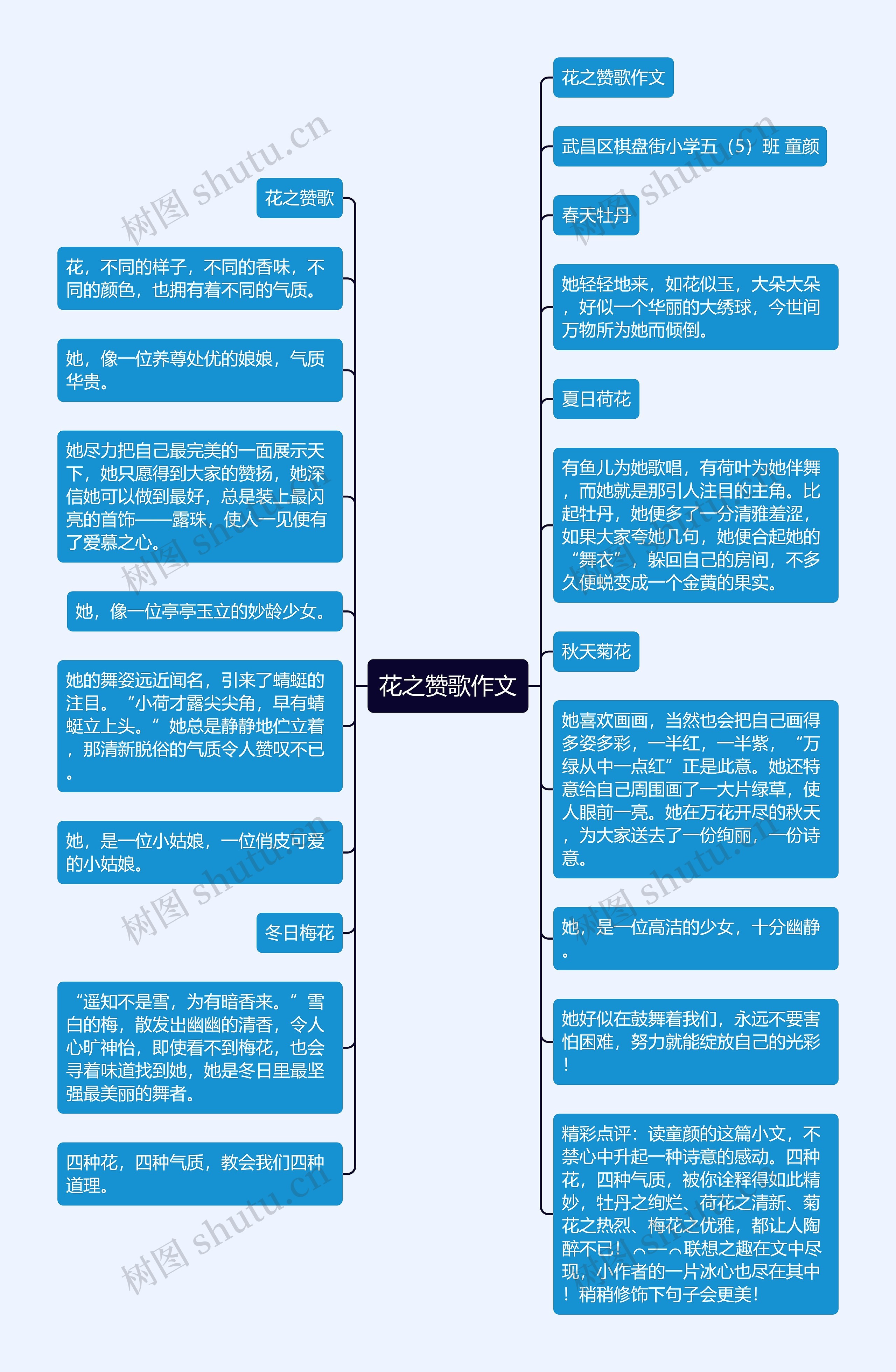 花之赞歌作文思维导图