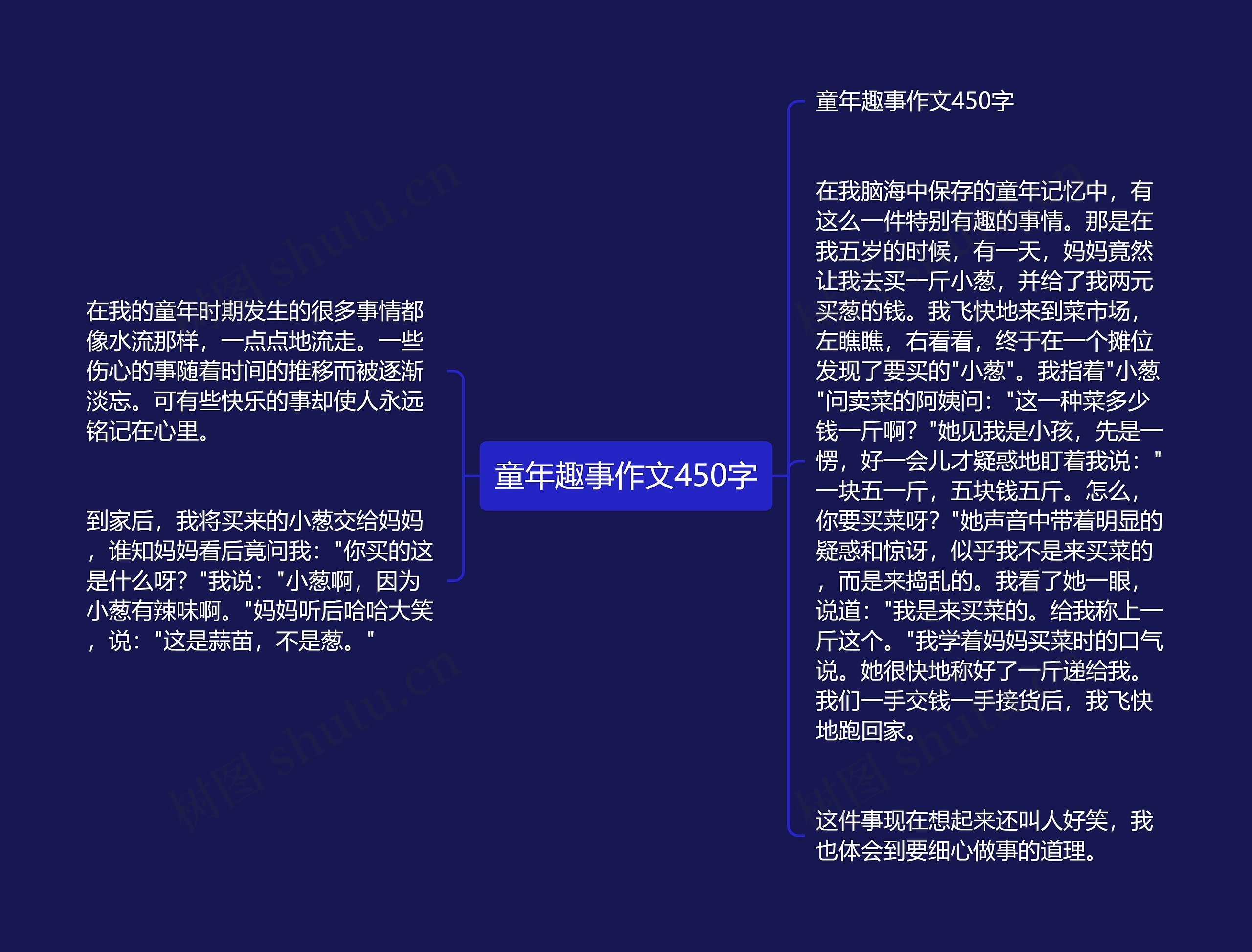 童年趣事作文450字思维导图