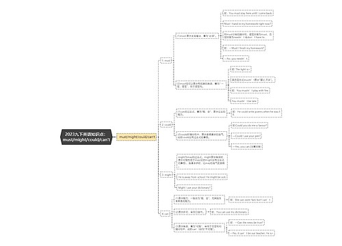 2023九下英语知识点：must/might/could/can't