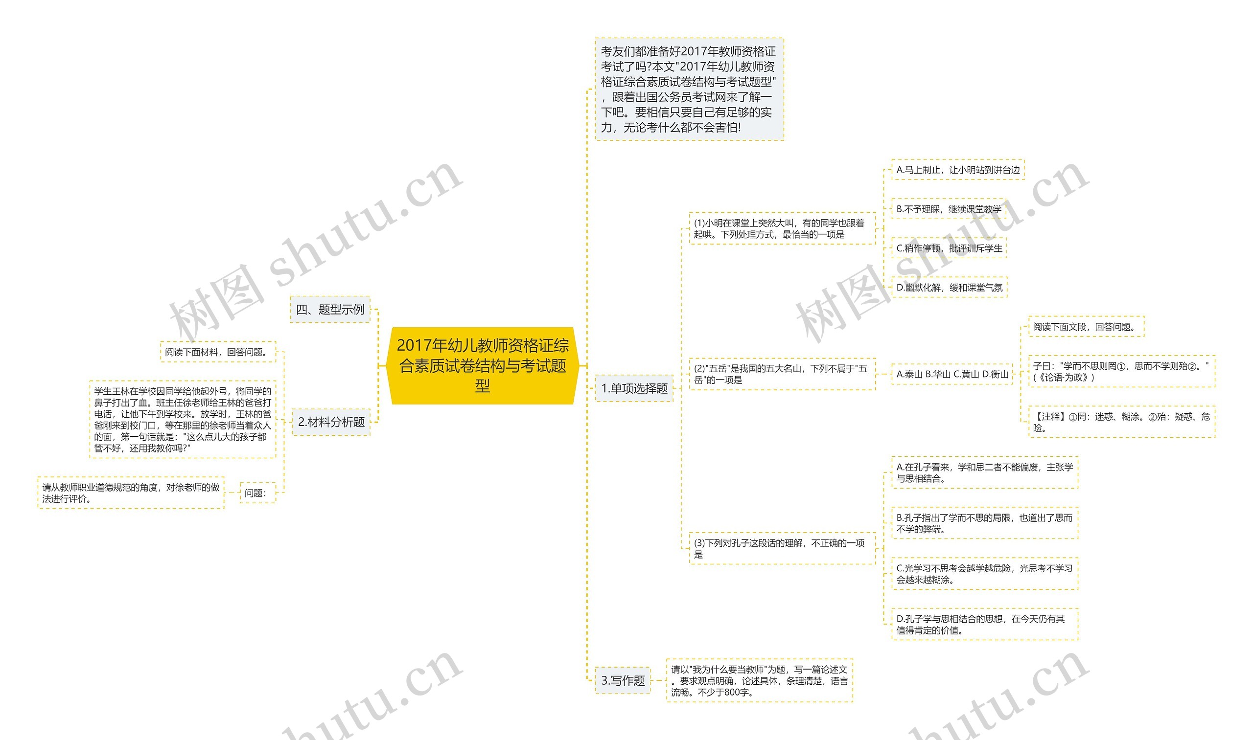 2017年幼儿教师资格证综合素质试卷结构与考试题型思维导图