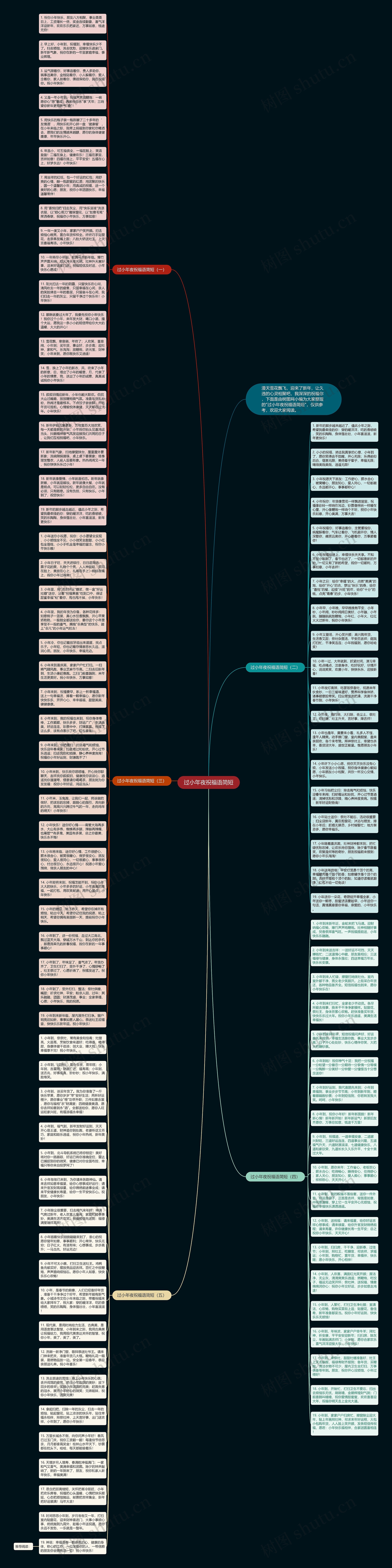 过小年夜祝福语简短思维导图