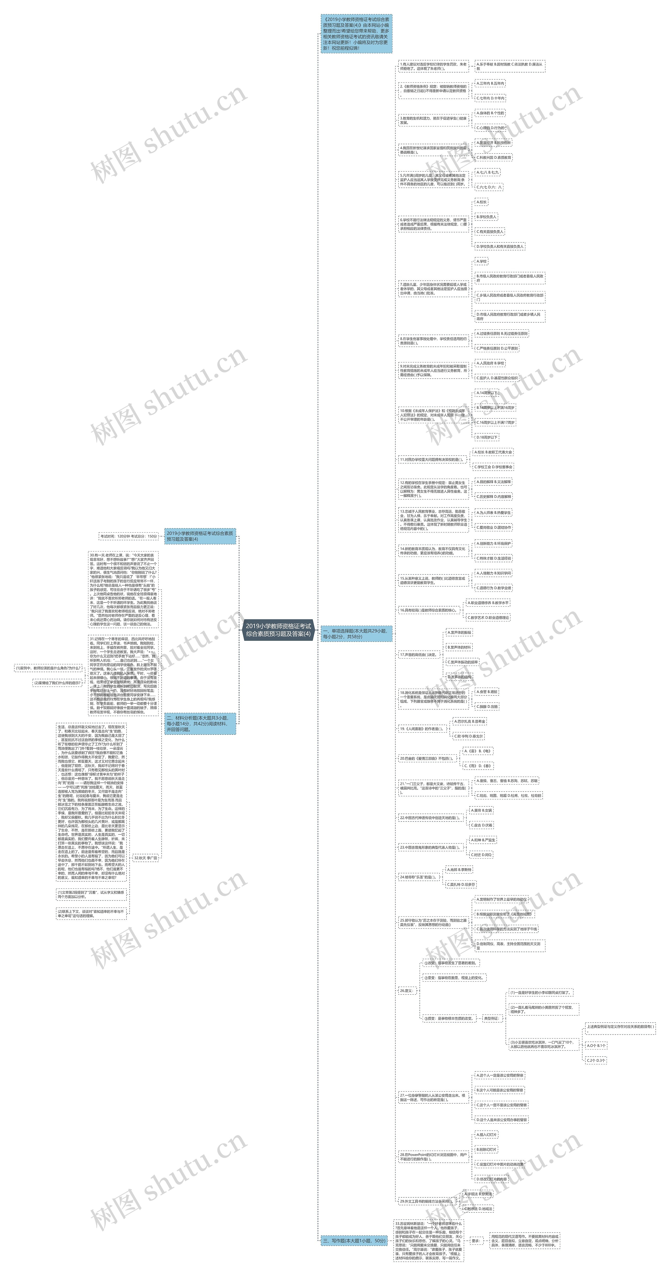 2019小学教师资格证考试综合素质预习题及答案(4)思维导图