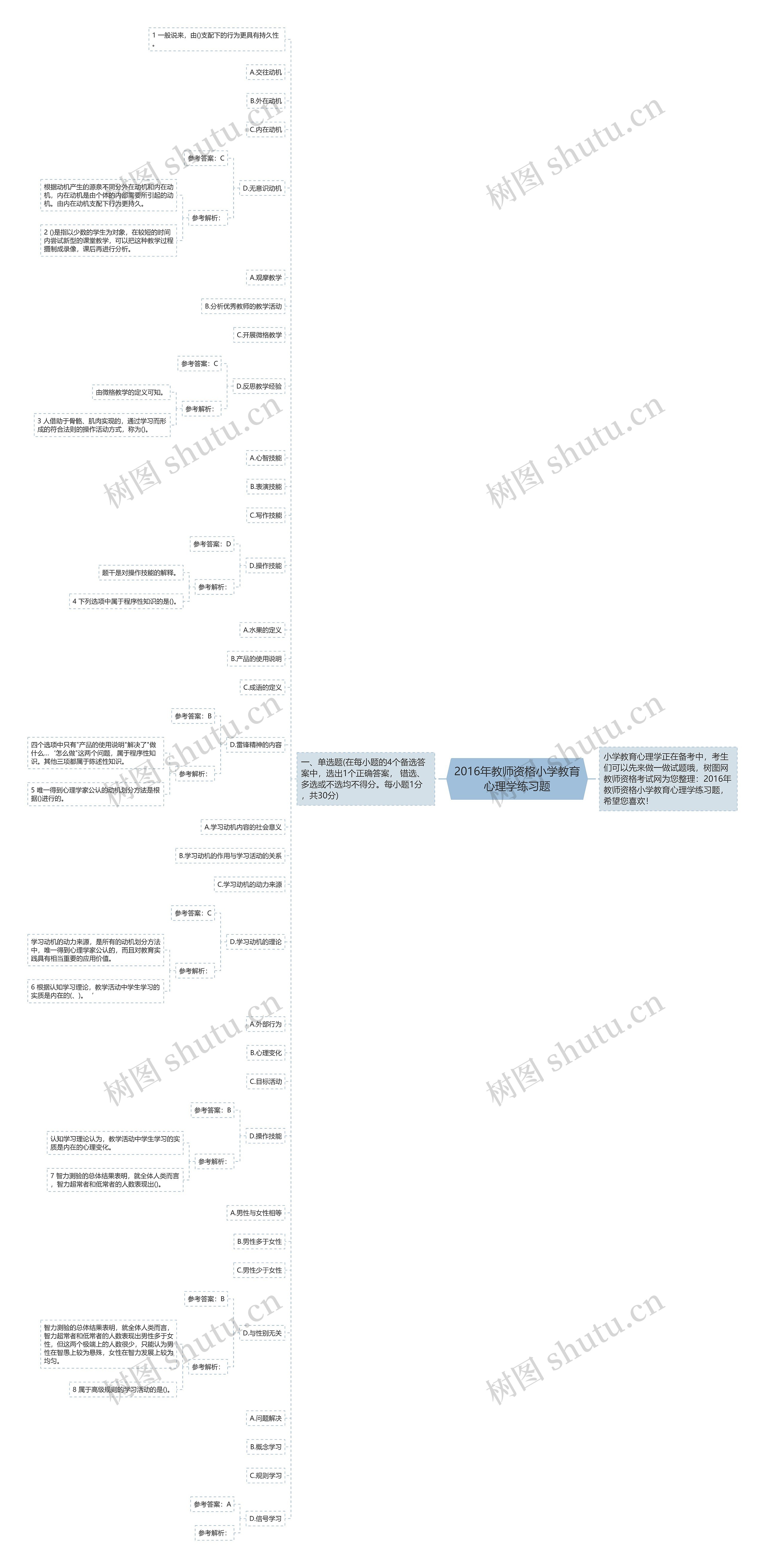2016年教师资格小学教育心理学练习题思维导图