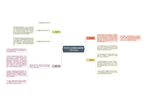 2022年九年级政治知识复习学习方法