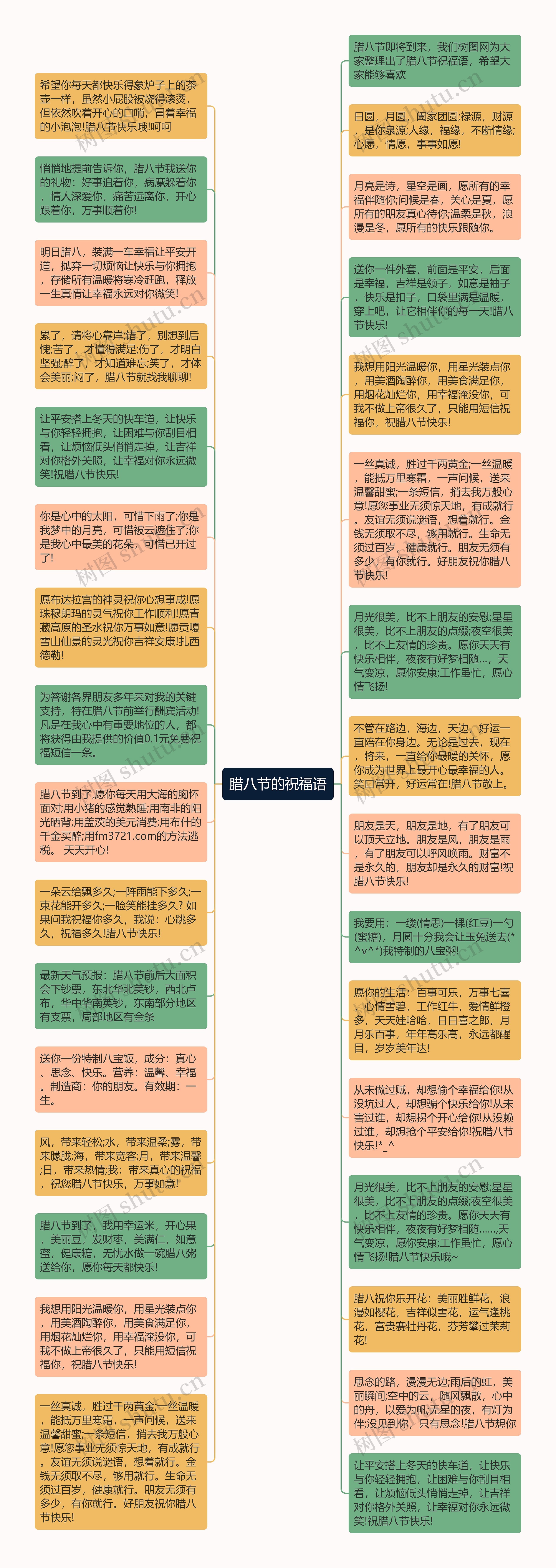 腊八节的祝福语思维导图