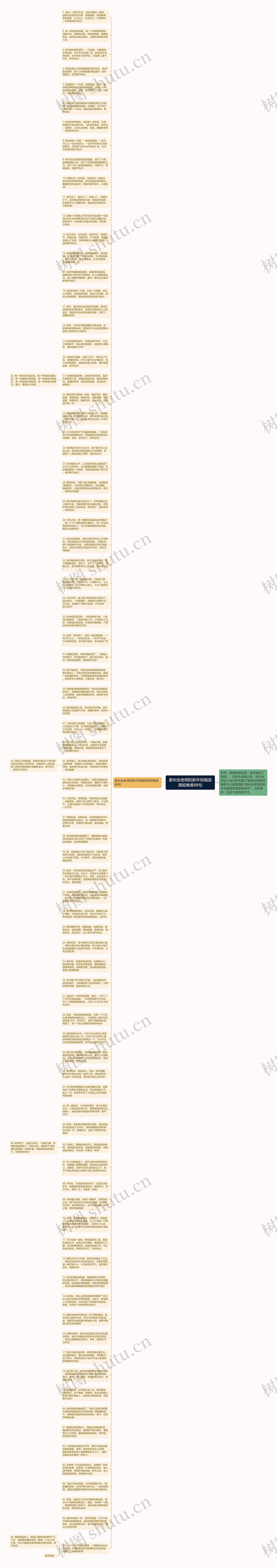 家长给老师的新年祝福语简短唯美88句思维导图