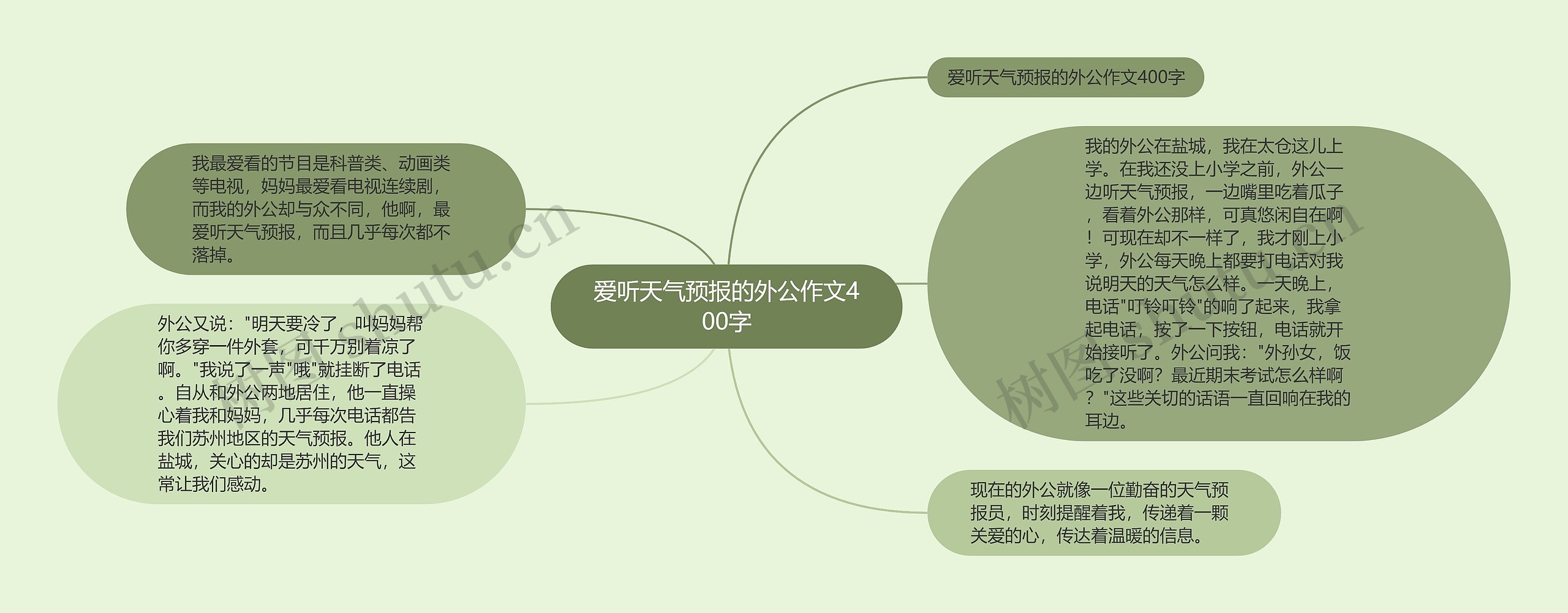 爱听天气预报的外公作文400字思维导图