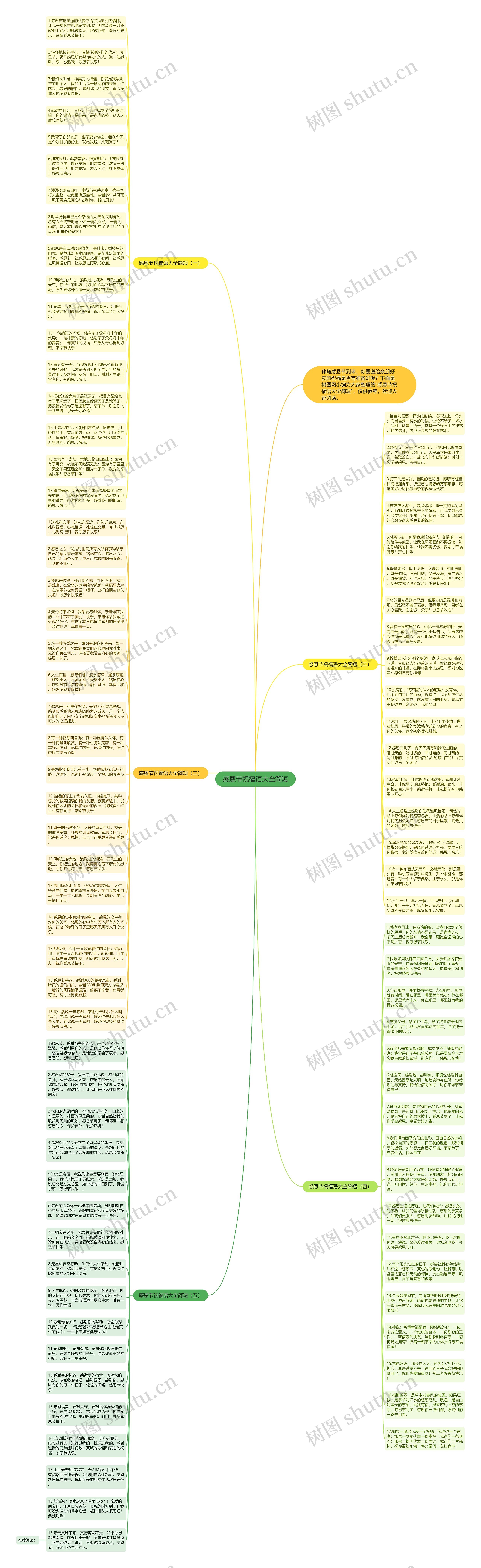 感恩节祝福语大全简短思维导图