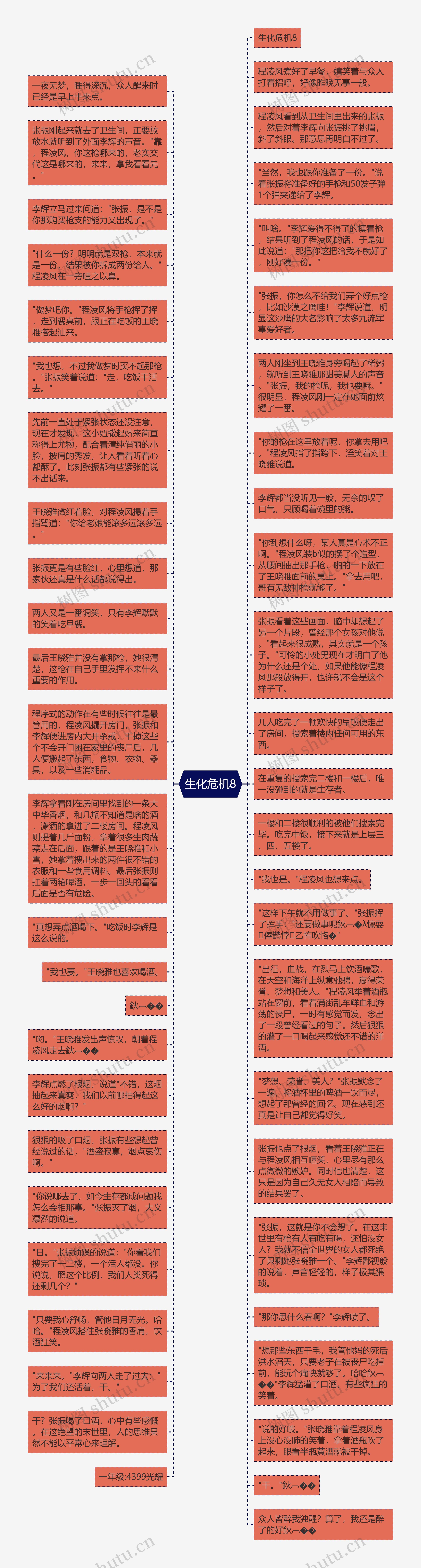 生化危机8思维导图