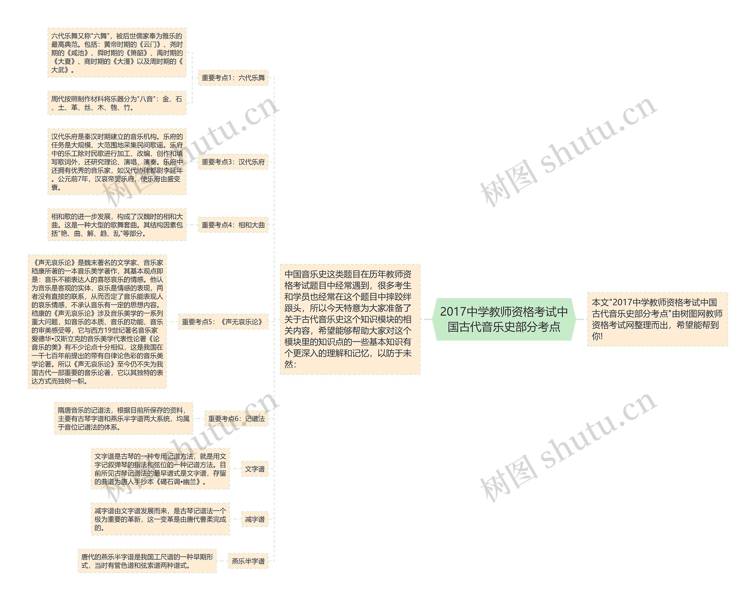 2017中学教师资格考试中国古代音乐史部分考点思维导图