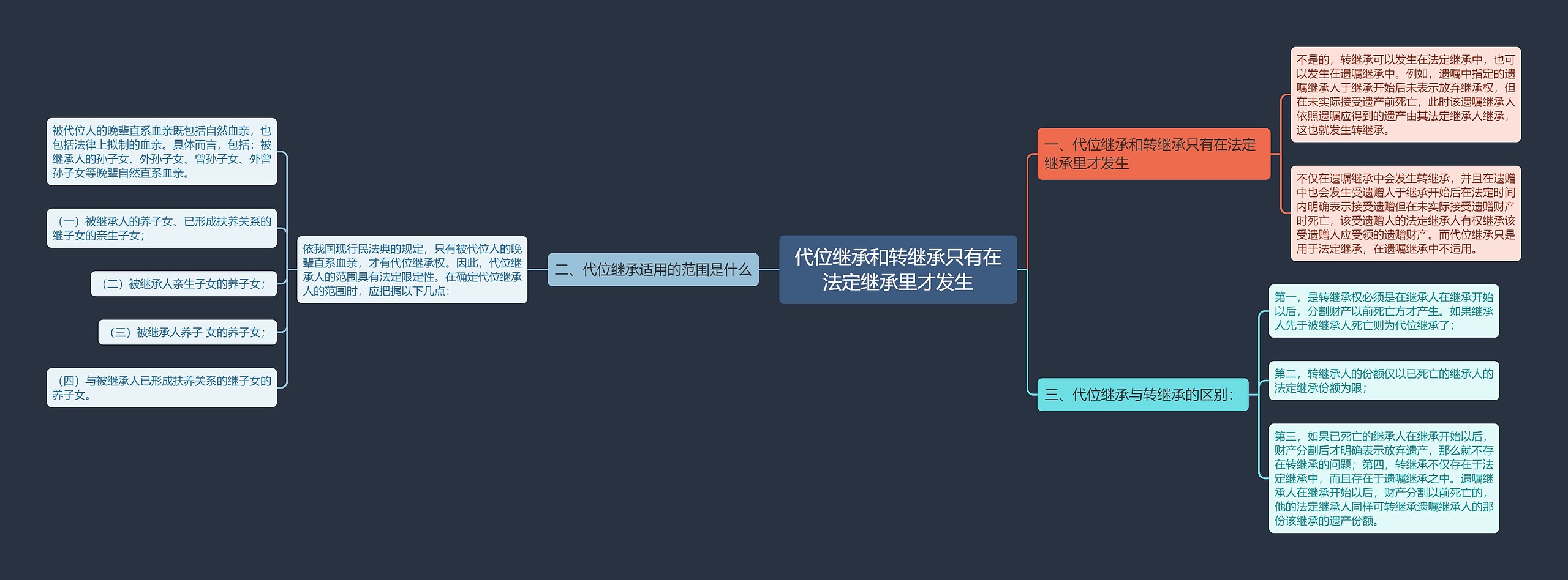 代位继承和转继承只有在法定继承里才发生