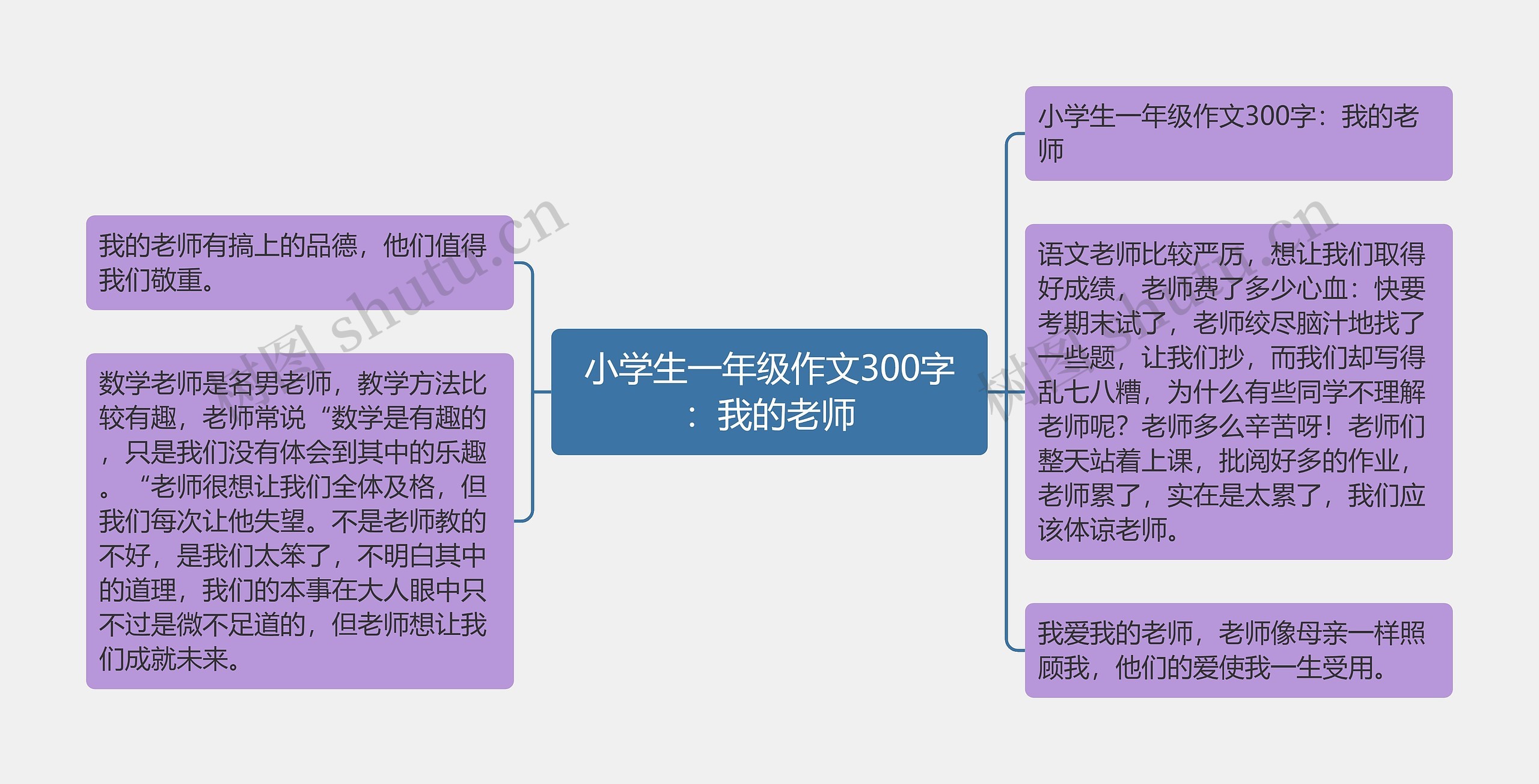 小学生一年级作文300字：我的老师