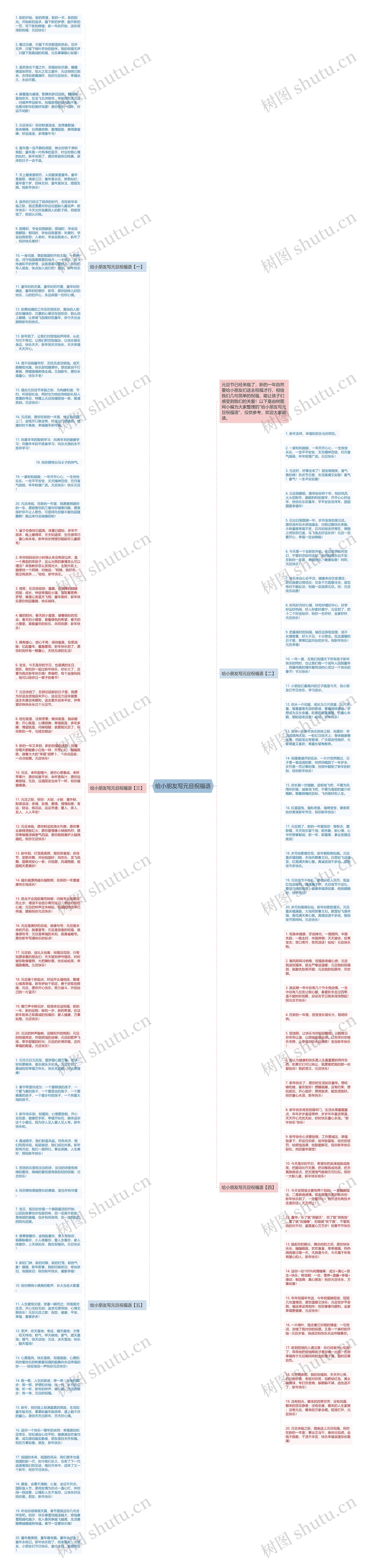 给小朋友写元旦祝福语思维导图
