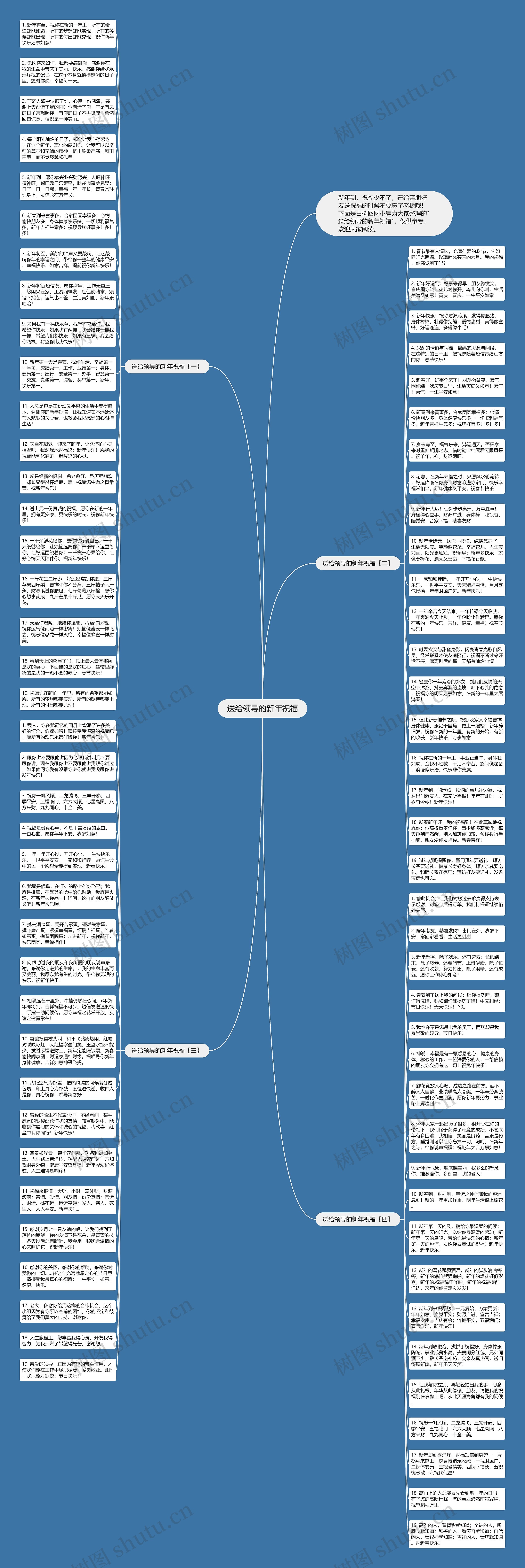 送给领导的新年祝福思维导图