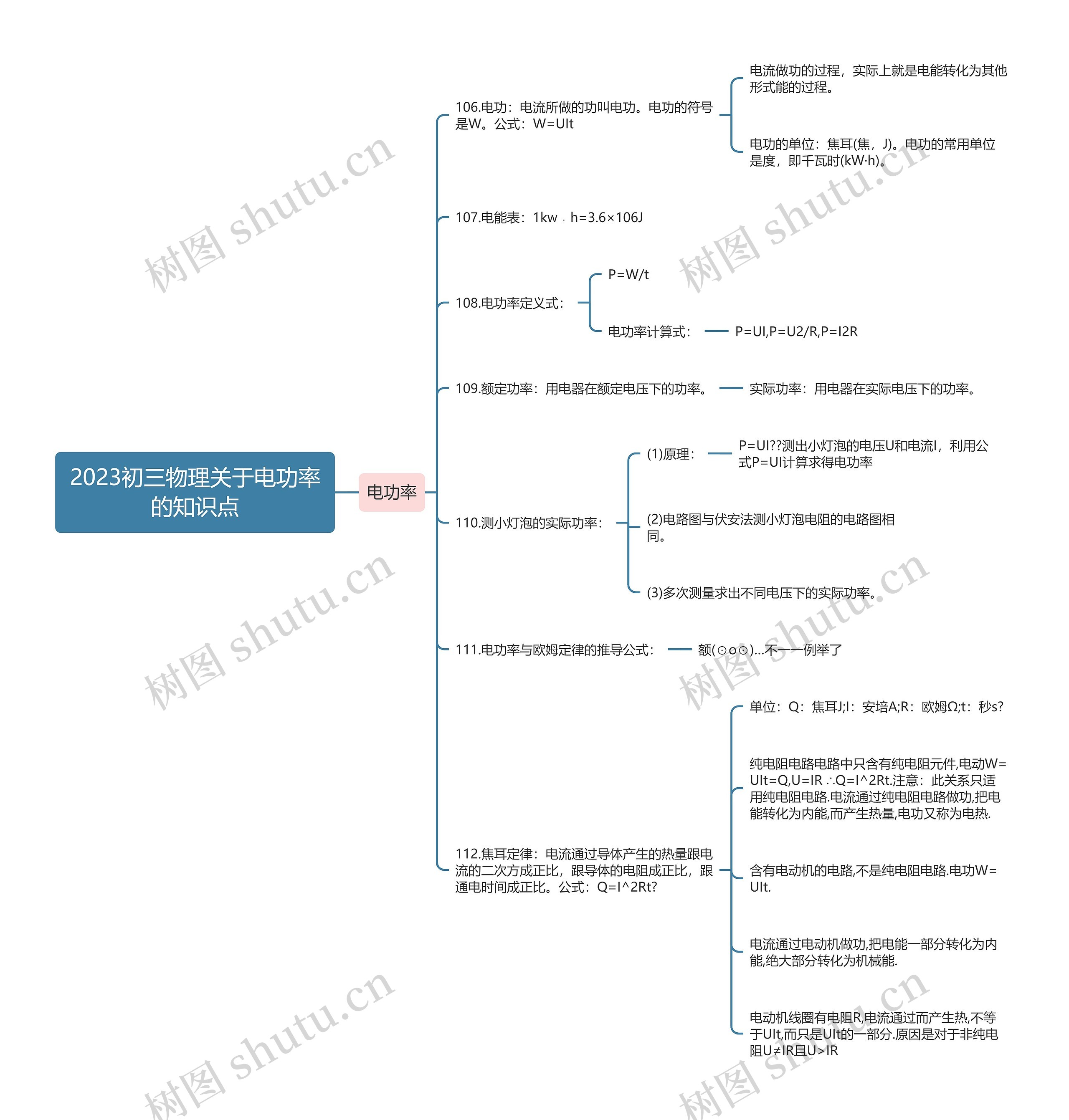 2023初三物理关于电功率的知识点思维导图