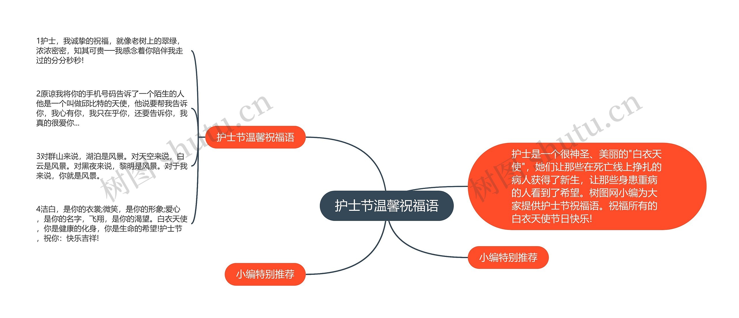 护士节温馨祝福语思维导图