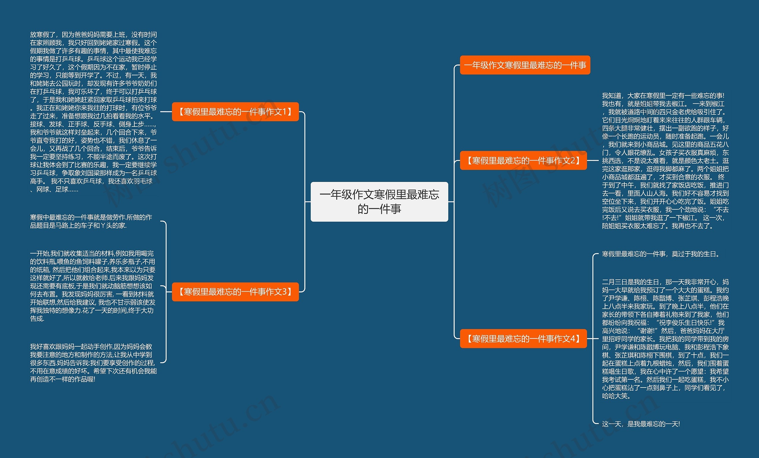 一年级作文寒假里最难忘的一件事思维导图