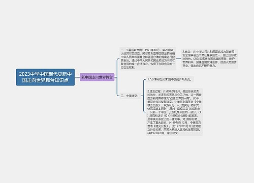 2023中学中国现代史新中国走向世界舞台知识点